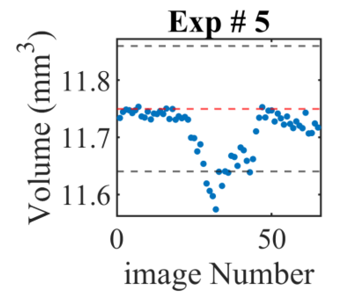 Preprints 167698 g015