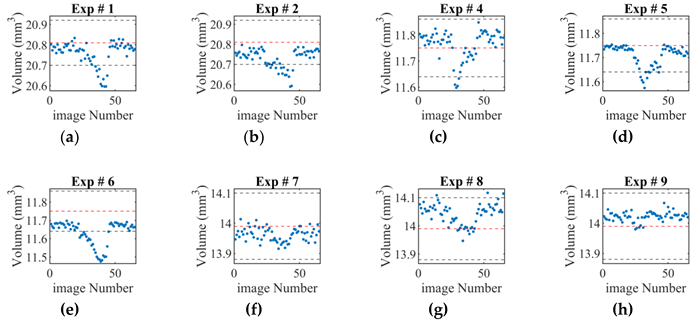 Preprints 167698 i002