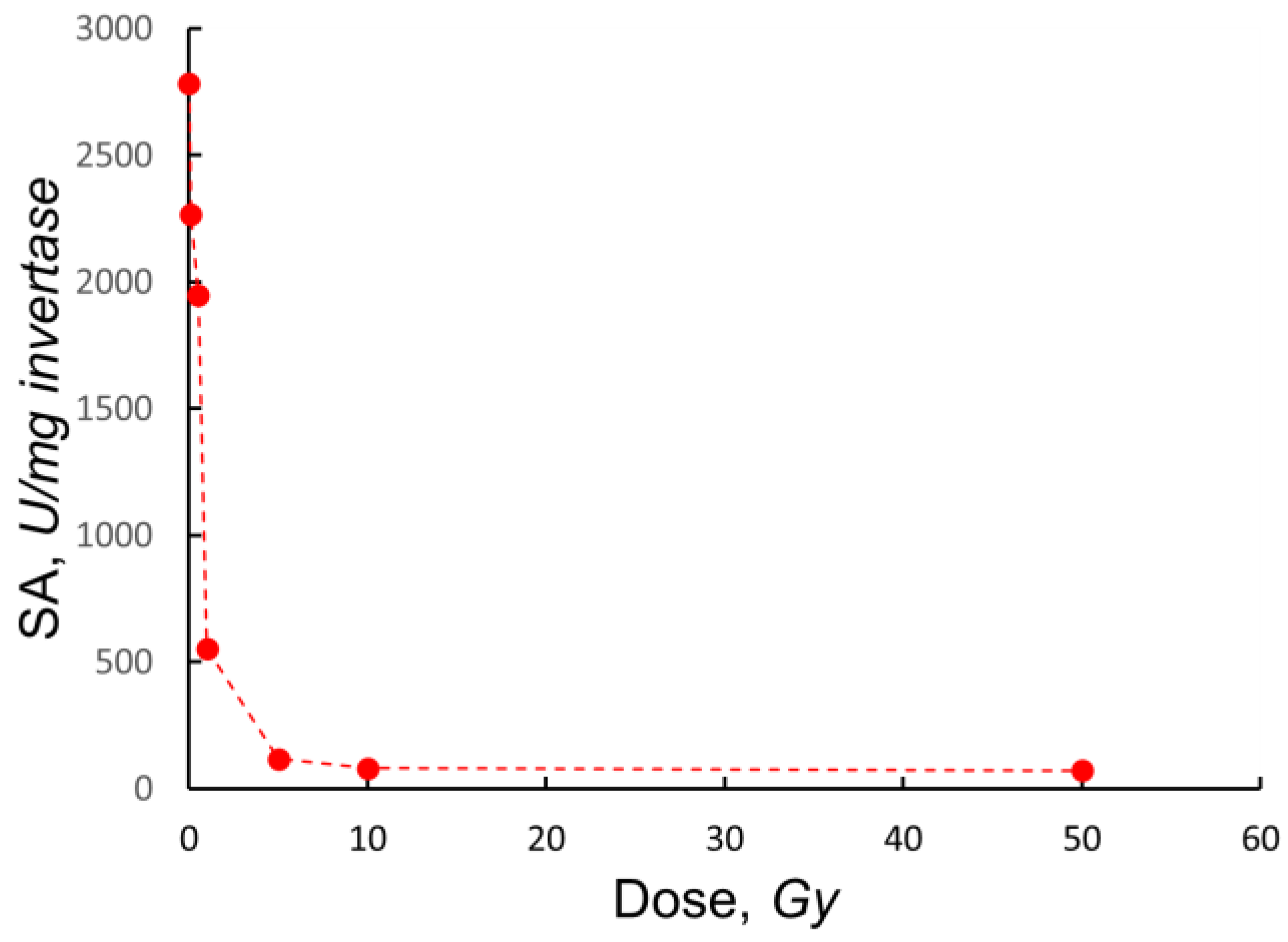 Preprints 190209 g004