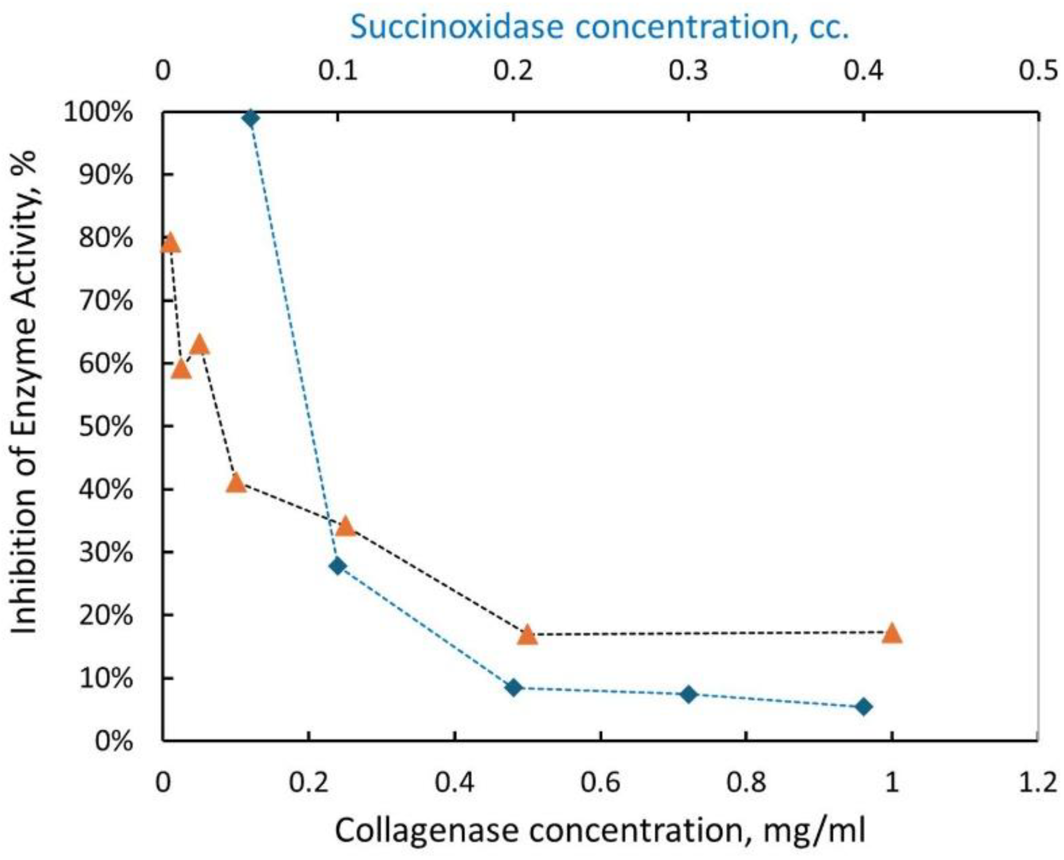 Preprints 190209 g005