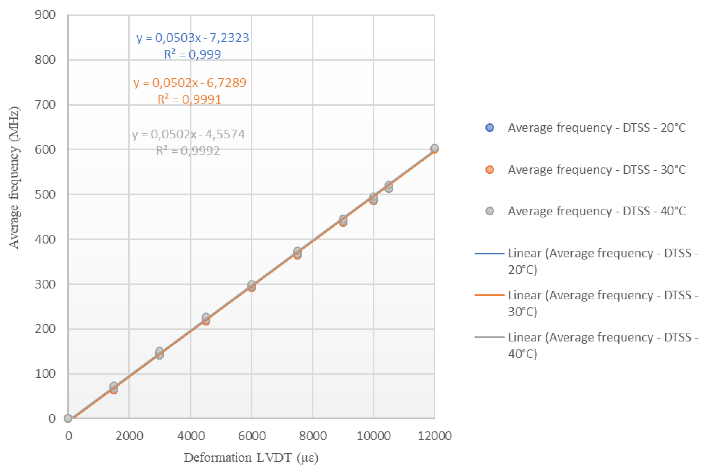 Preprints 72581 g017