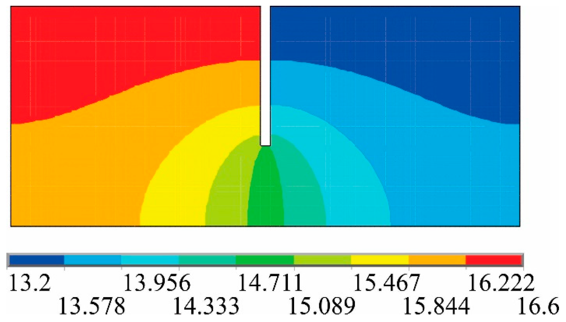 Preprints 92612 g003
