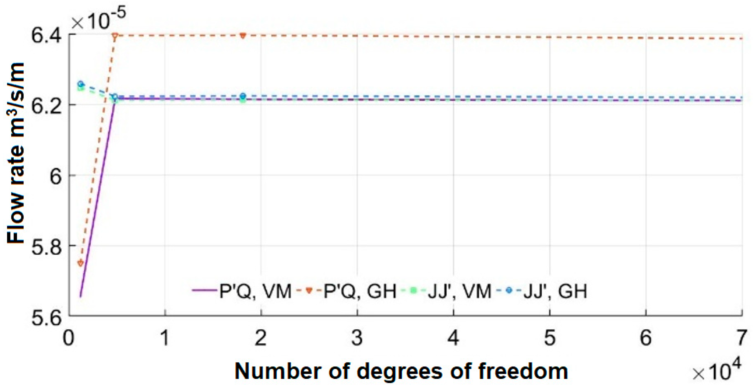 Preprints 92612 g004