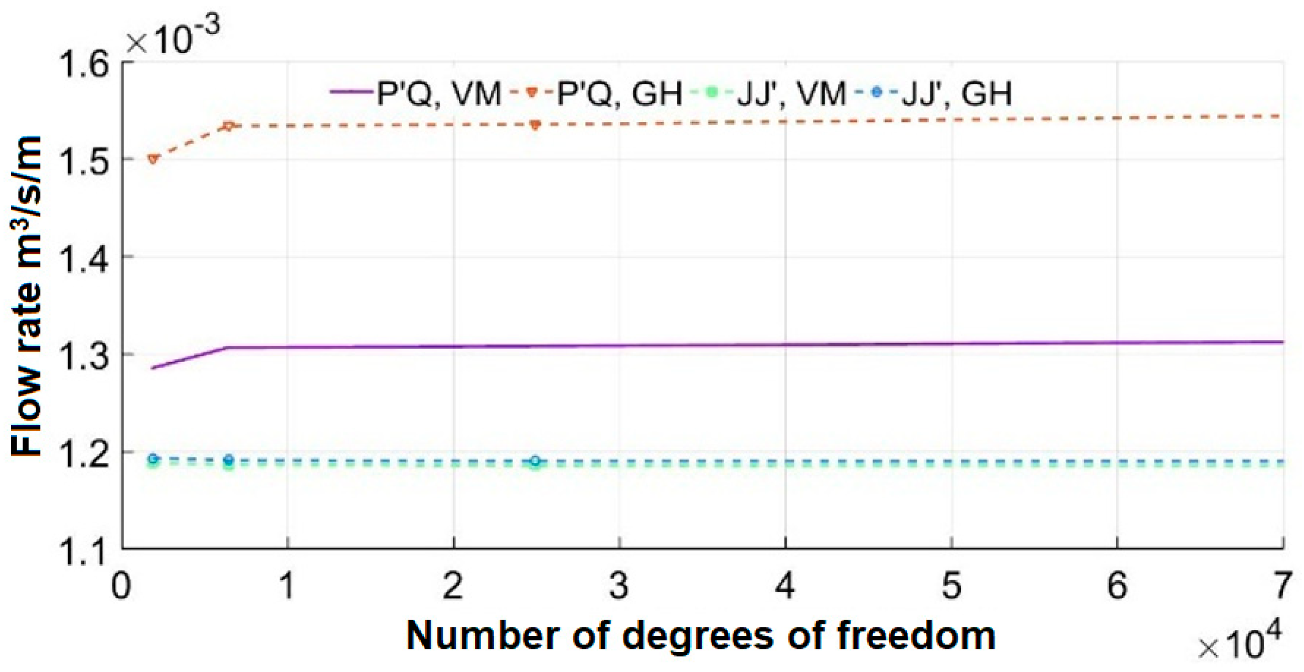 Preprints 92612 g006