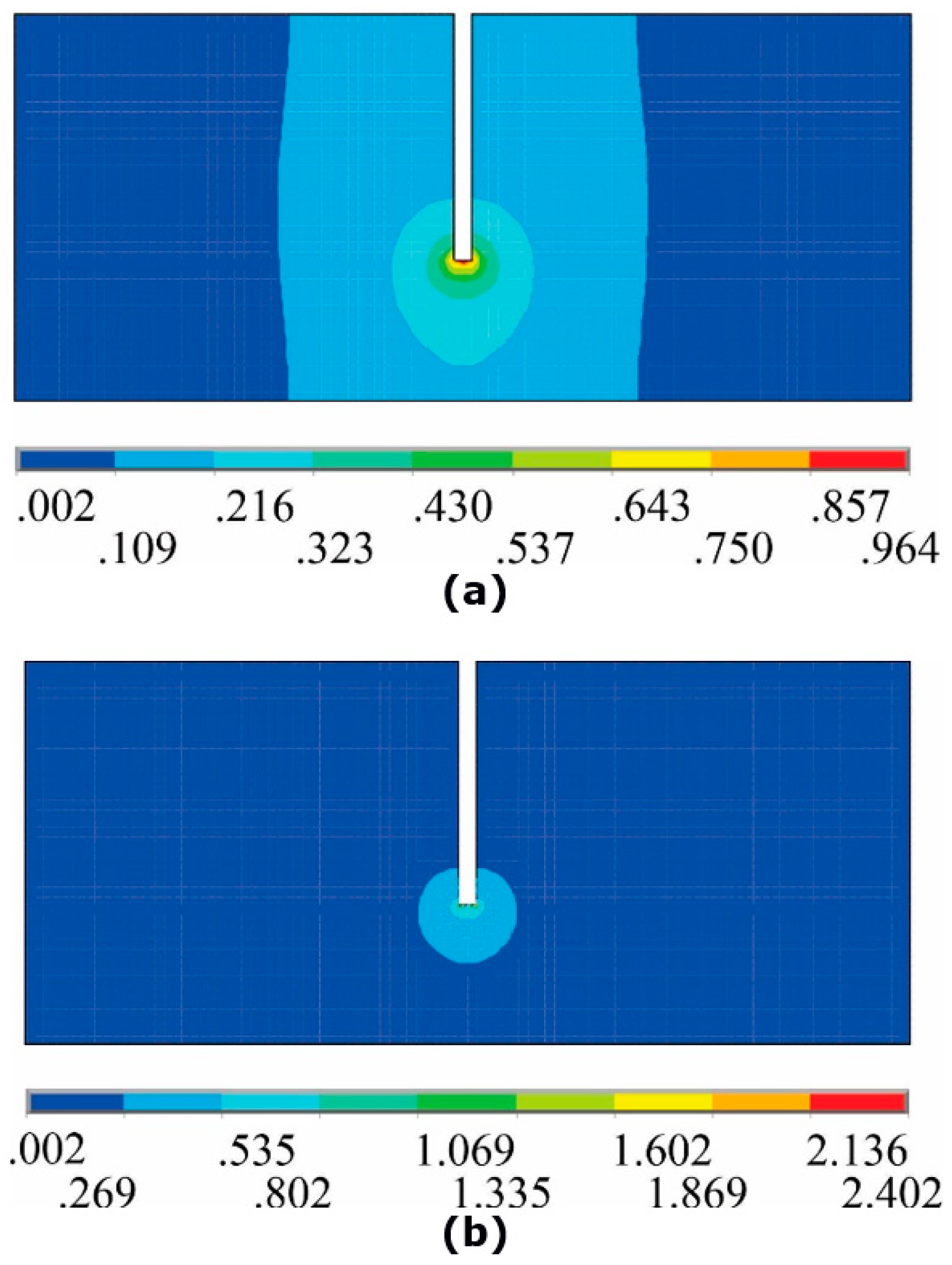 Preprints 92612 g007