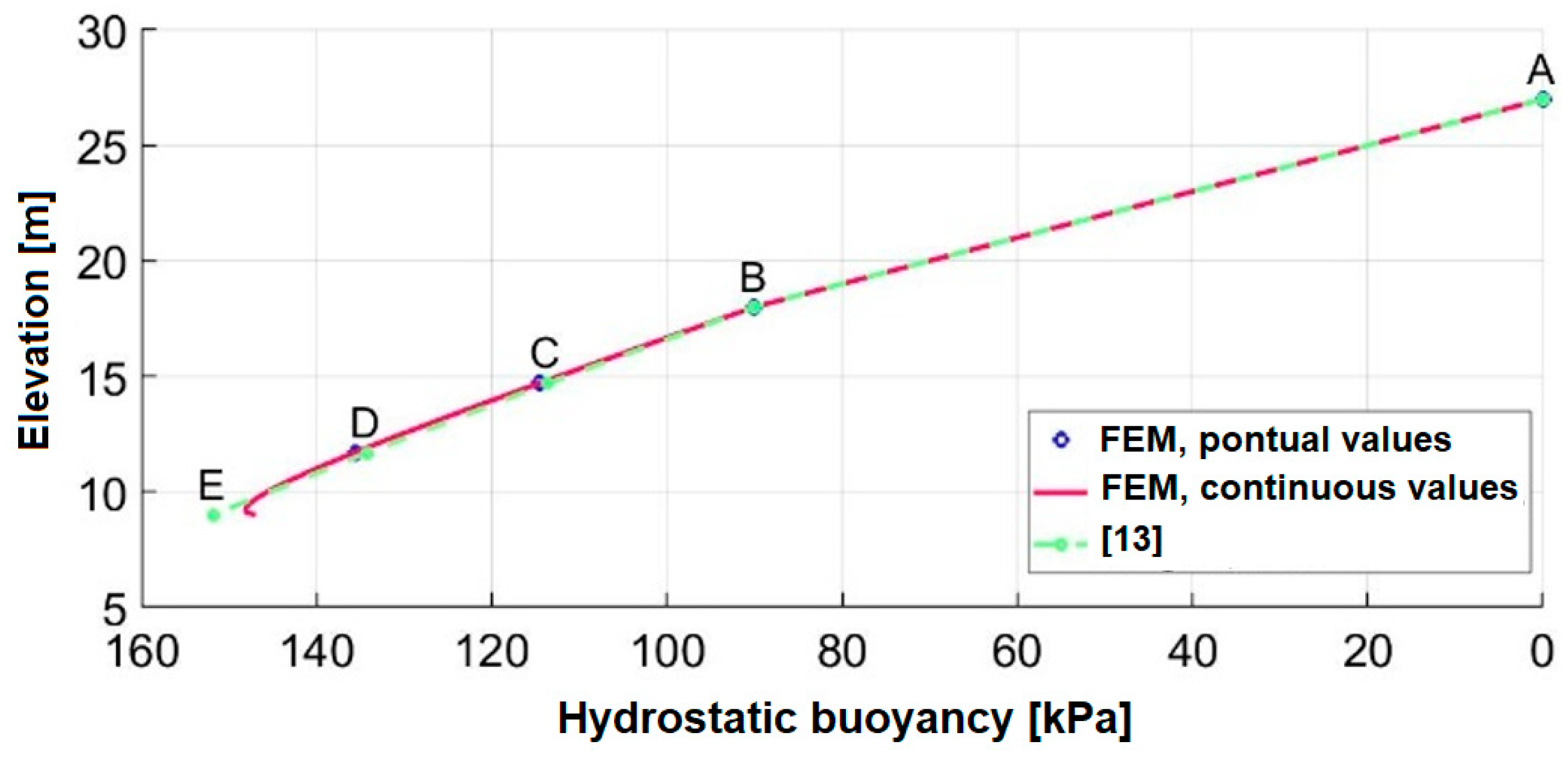 Preprints 92612 g008
