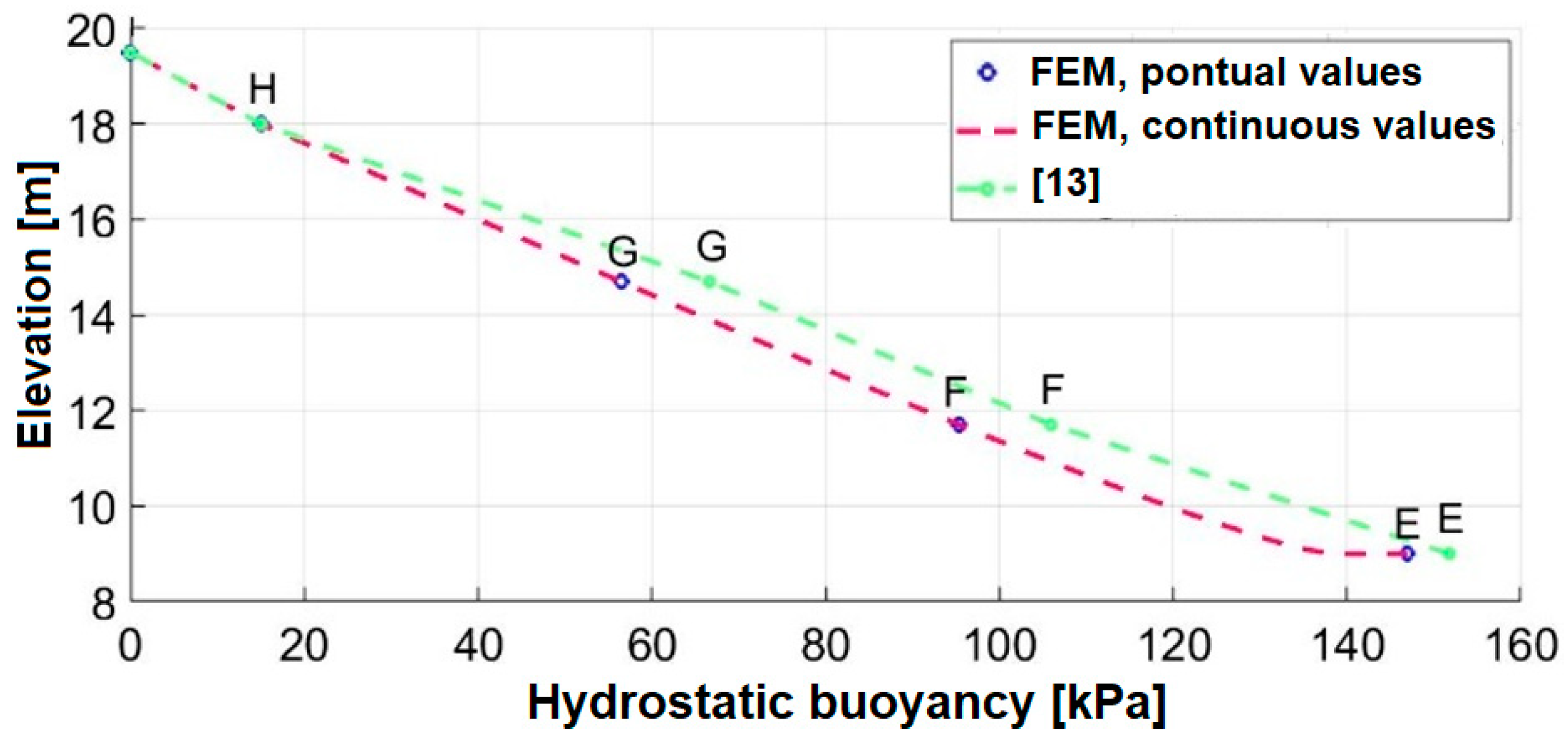 Preprints 92612 g009