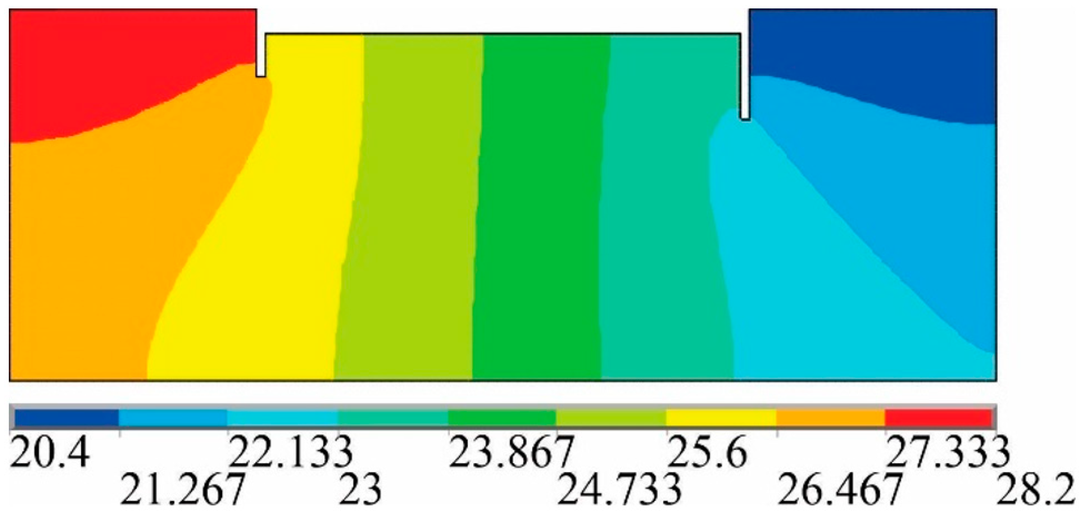 Preprints 92612 g012