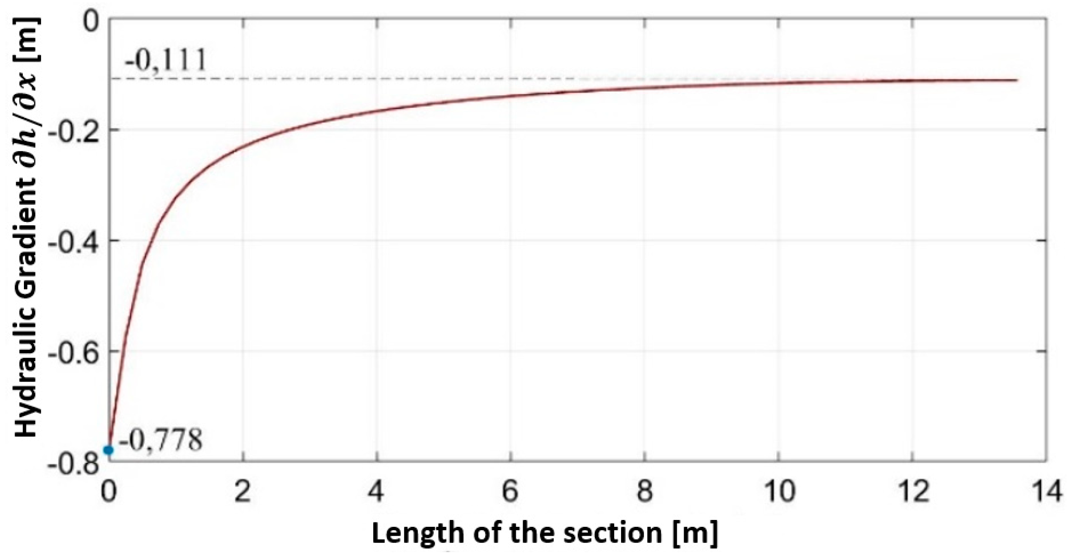 Preprints 92612 g013