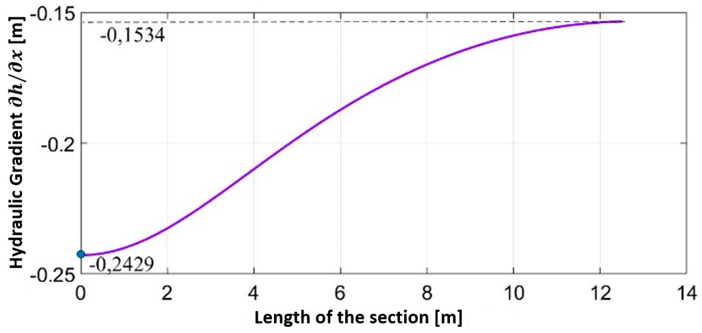 Preprints 92612 g014