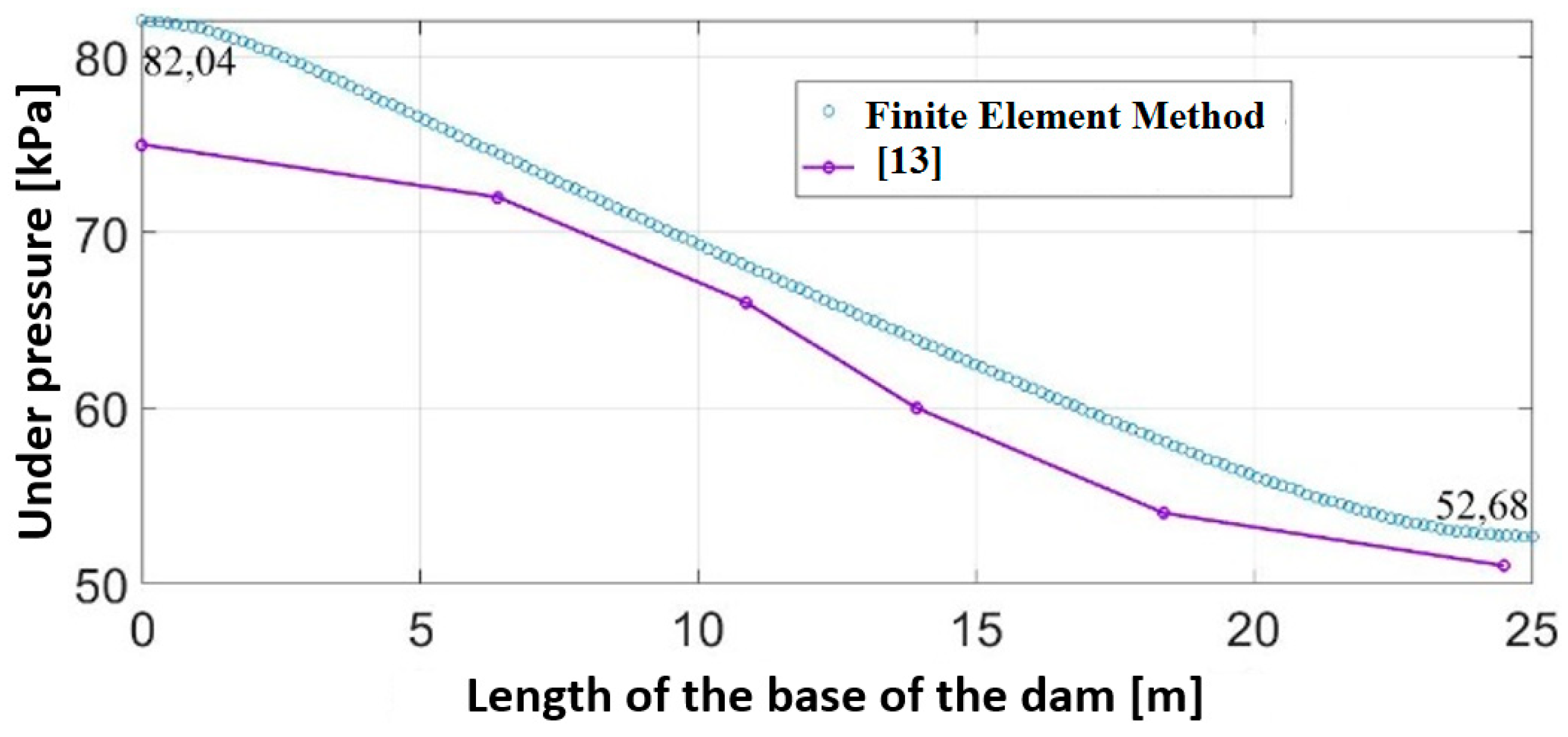 Preprints 92612 g015