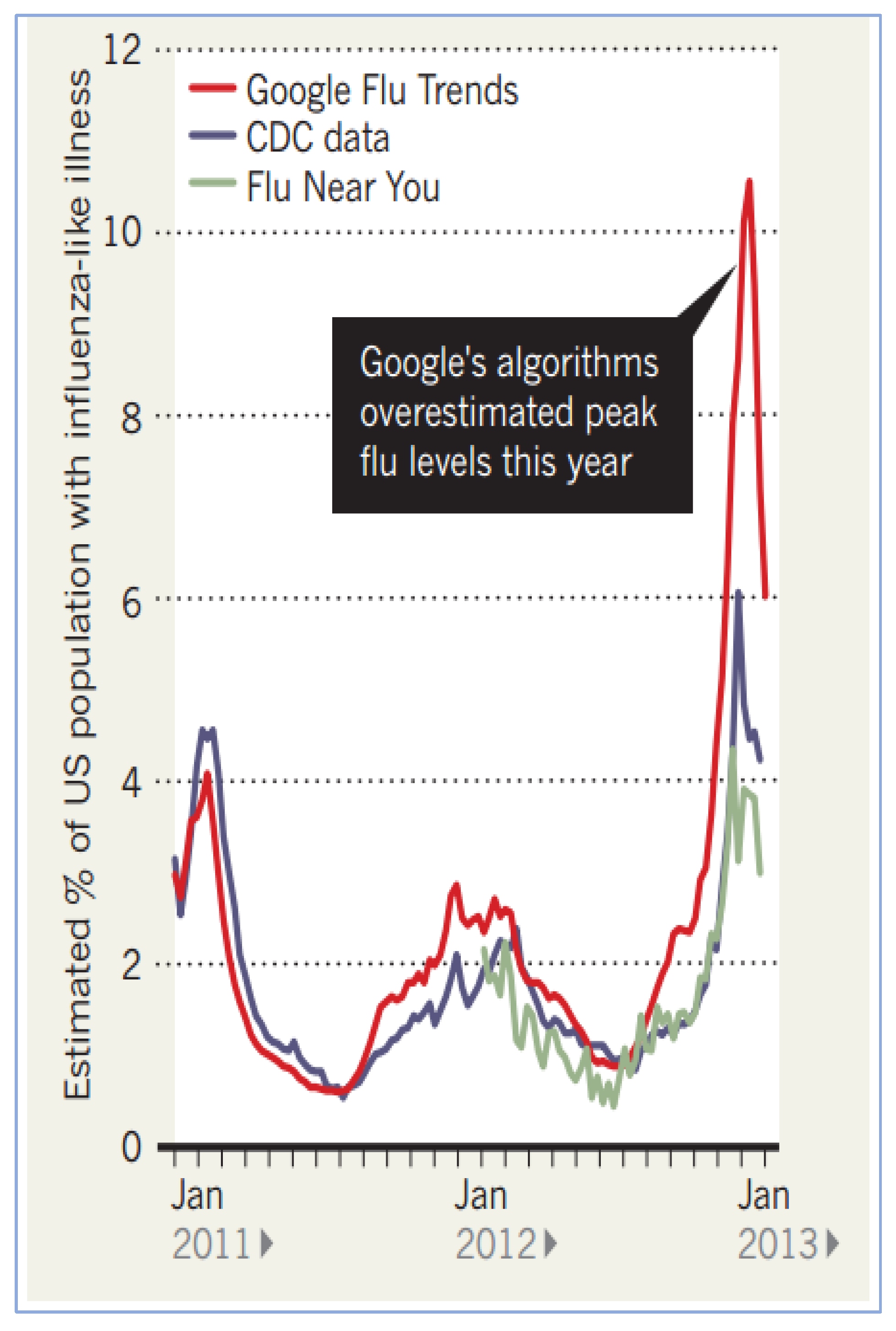 Preprints 140117 g002