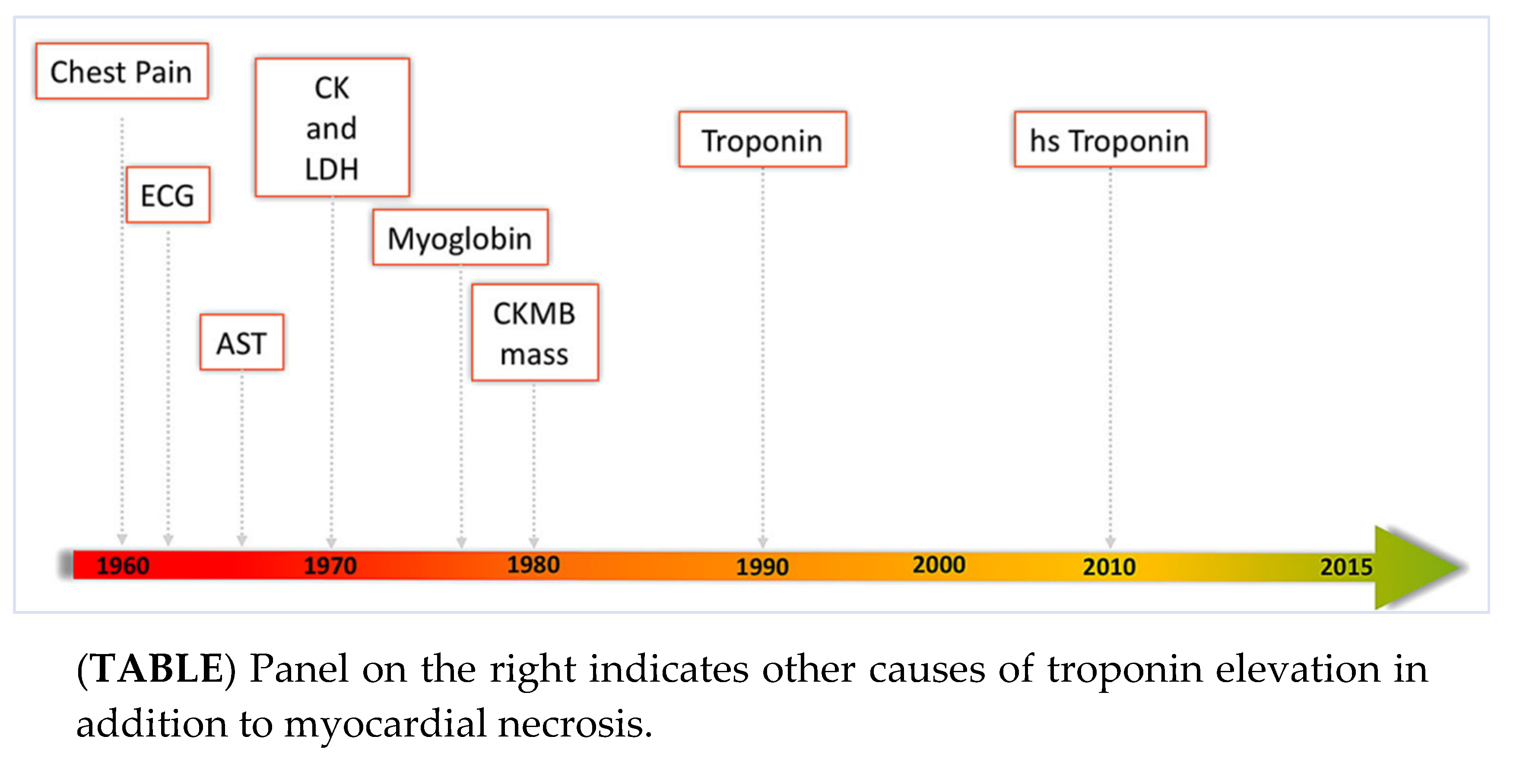 Preprints 140117 g007a