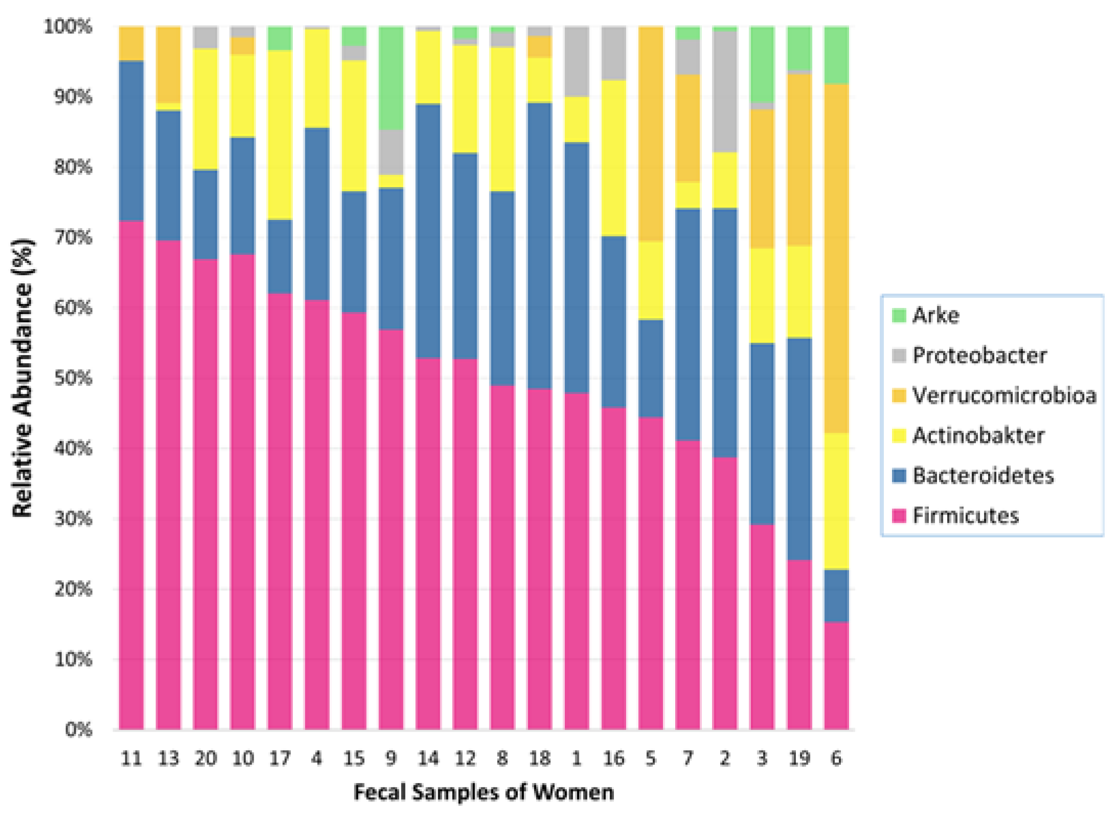 Preprints 152944 g001