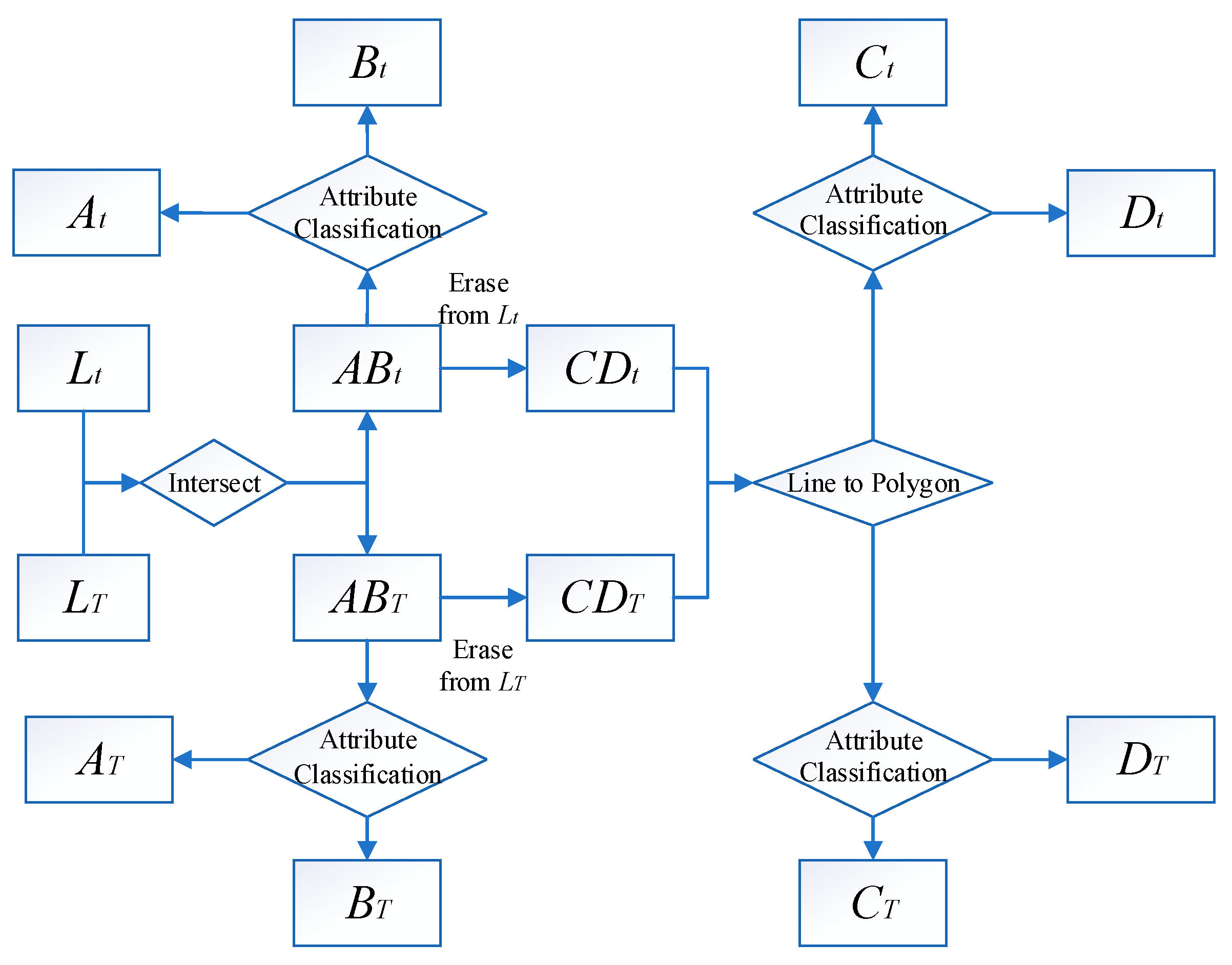 Preprints 215487 g002