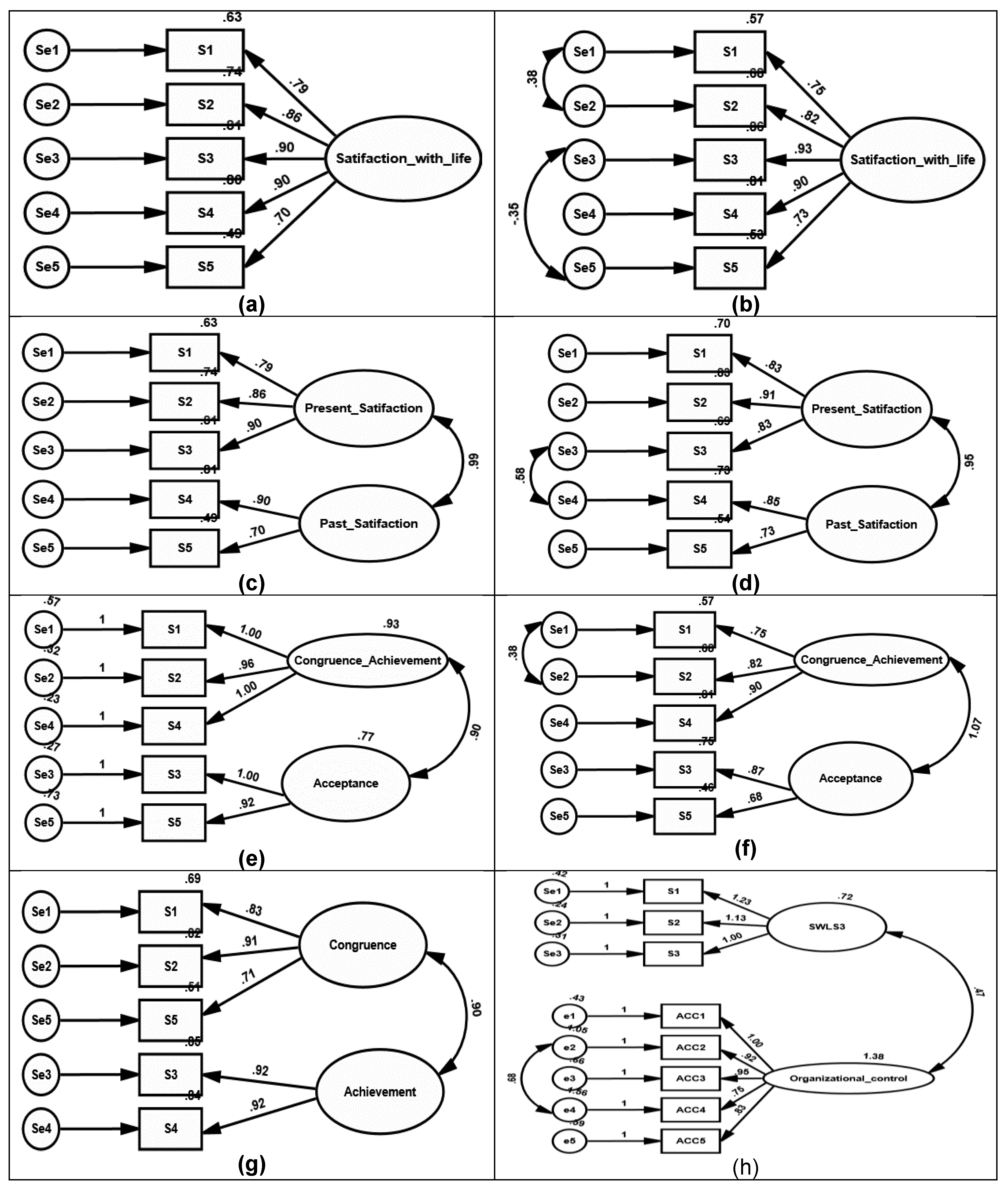 Preprints 175846 g001