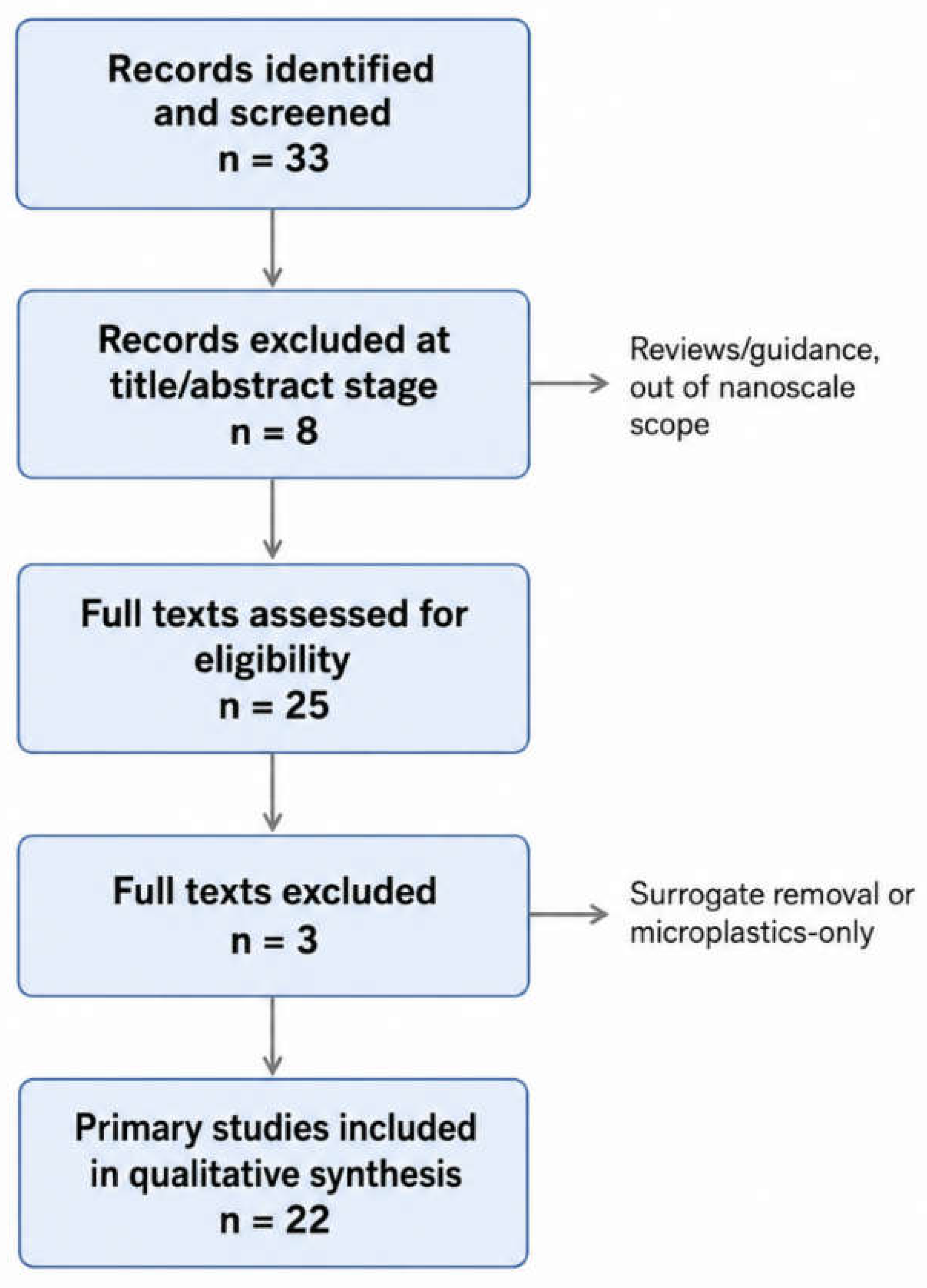 Preprints 217358 g001