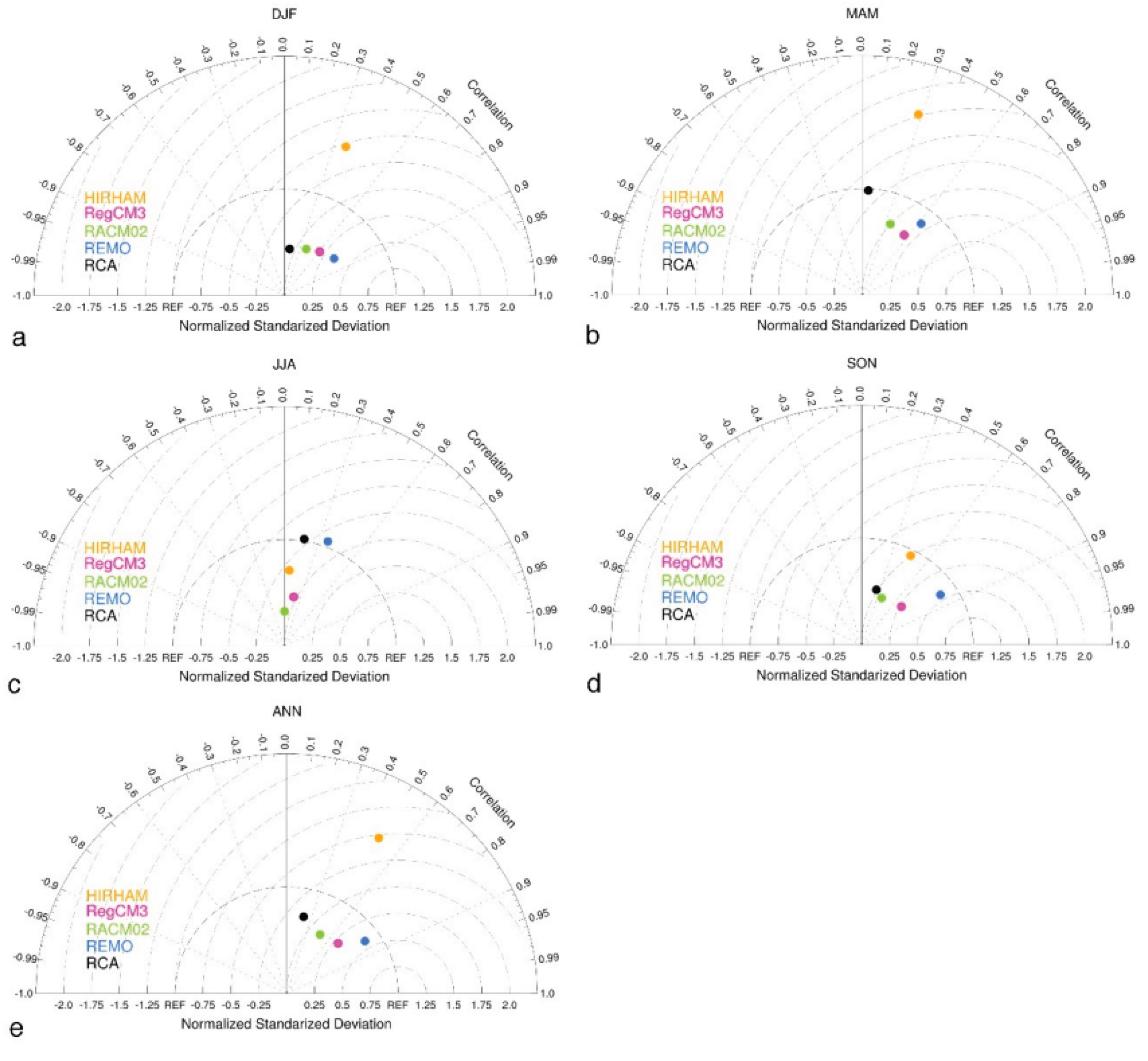 Preprints 184703 g001