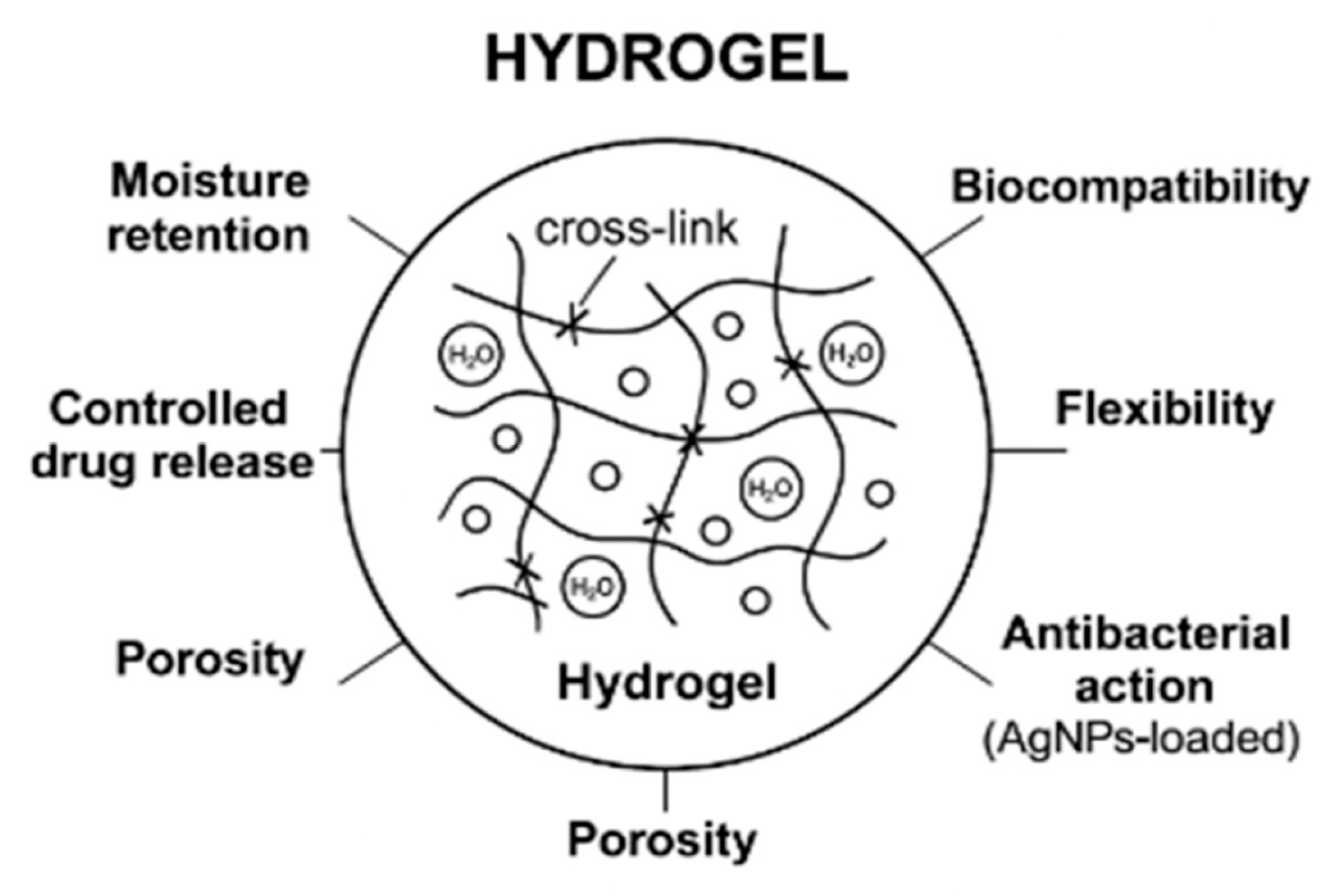 Preprints 159224 g002