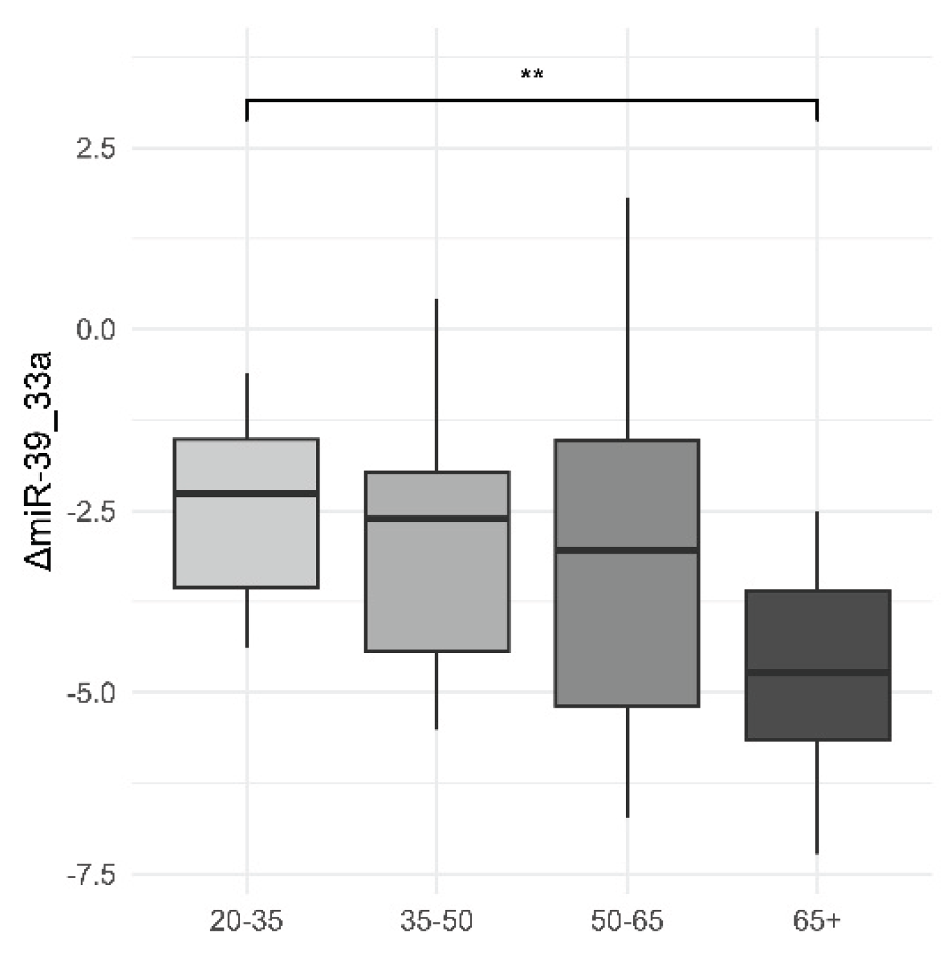Preprints 170114 g002