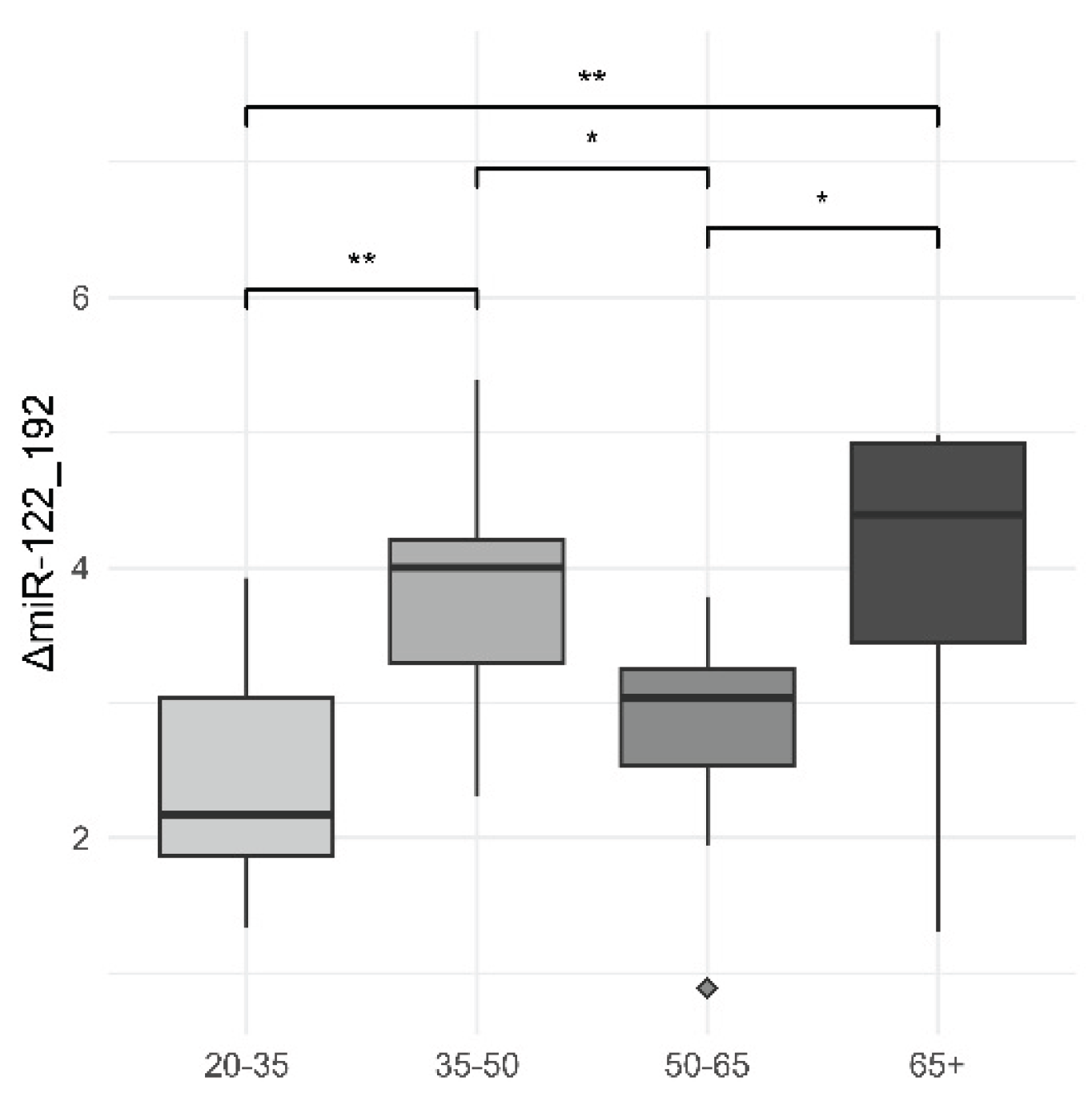 Preprints 170114 g003