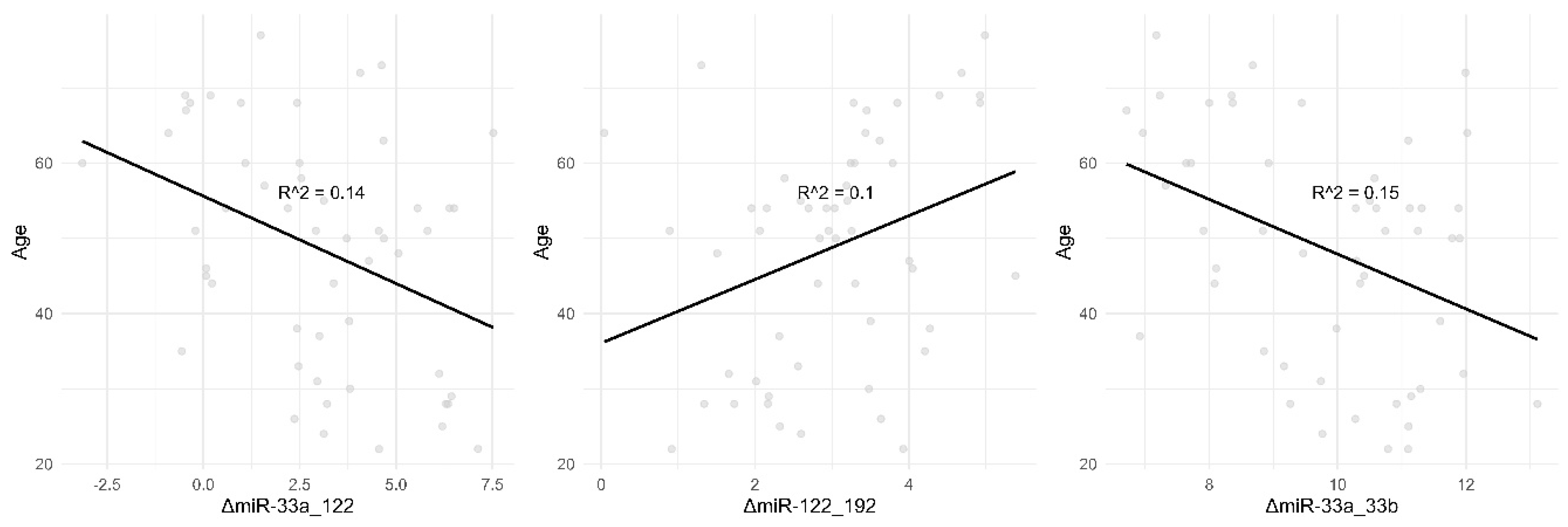 Preprints 170114 g004