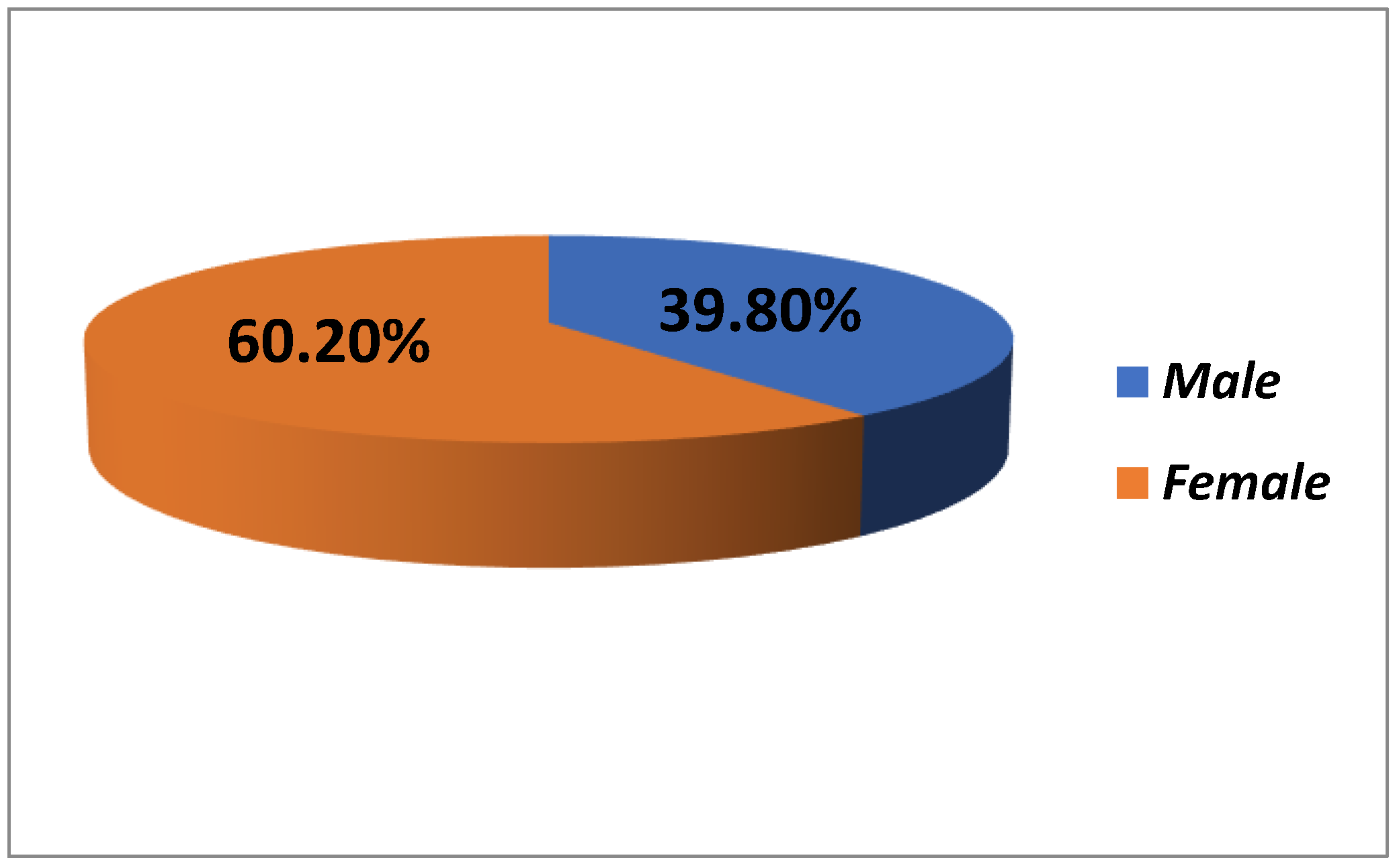 Preprints 180856 g001