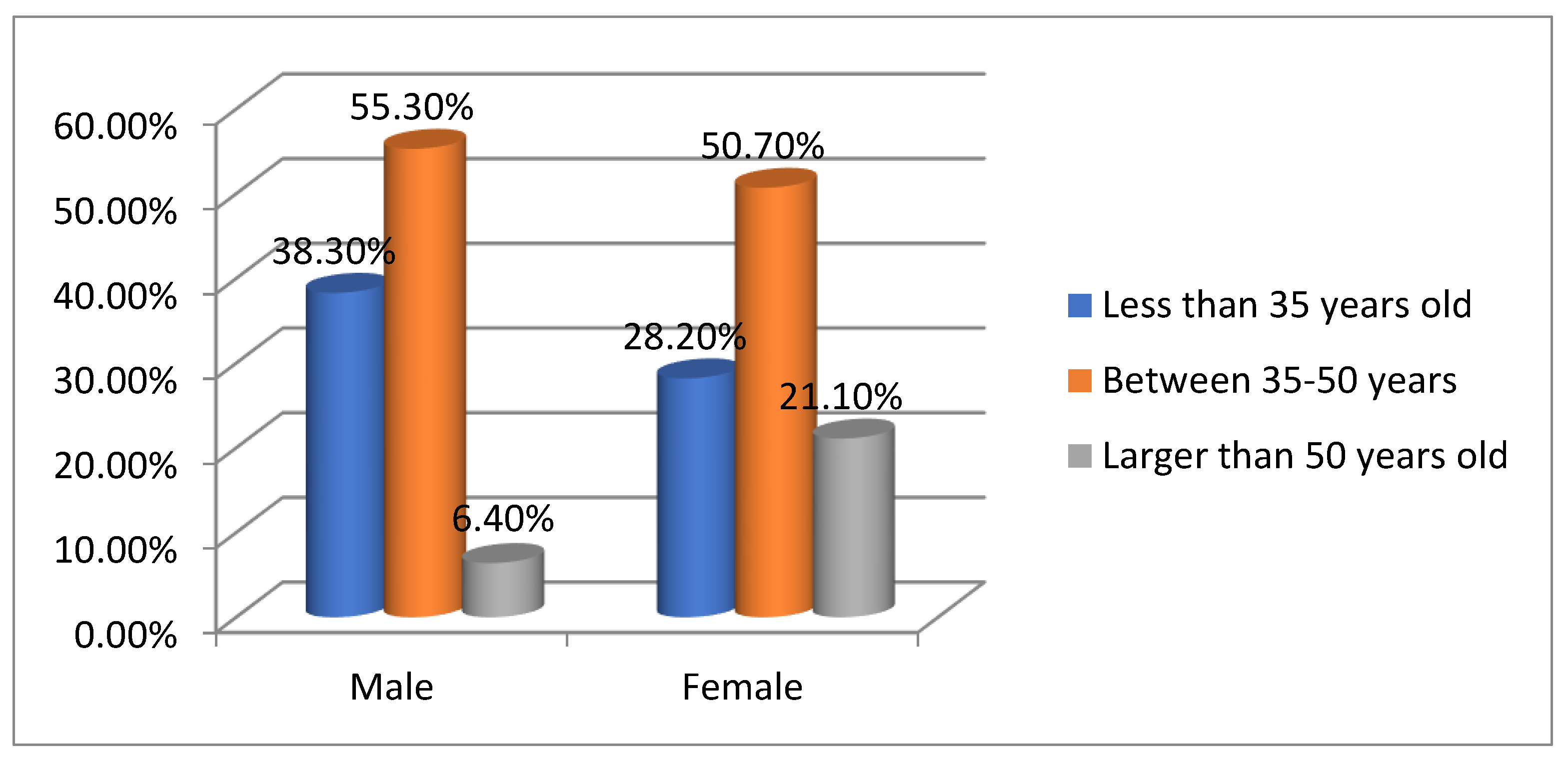 Preprints 180856 g002