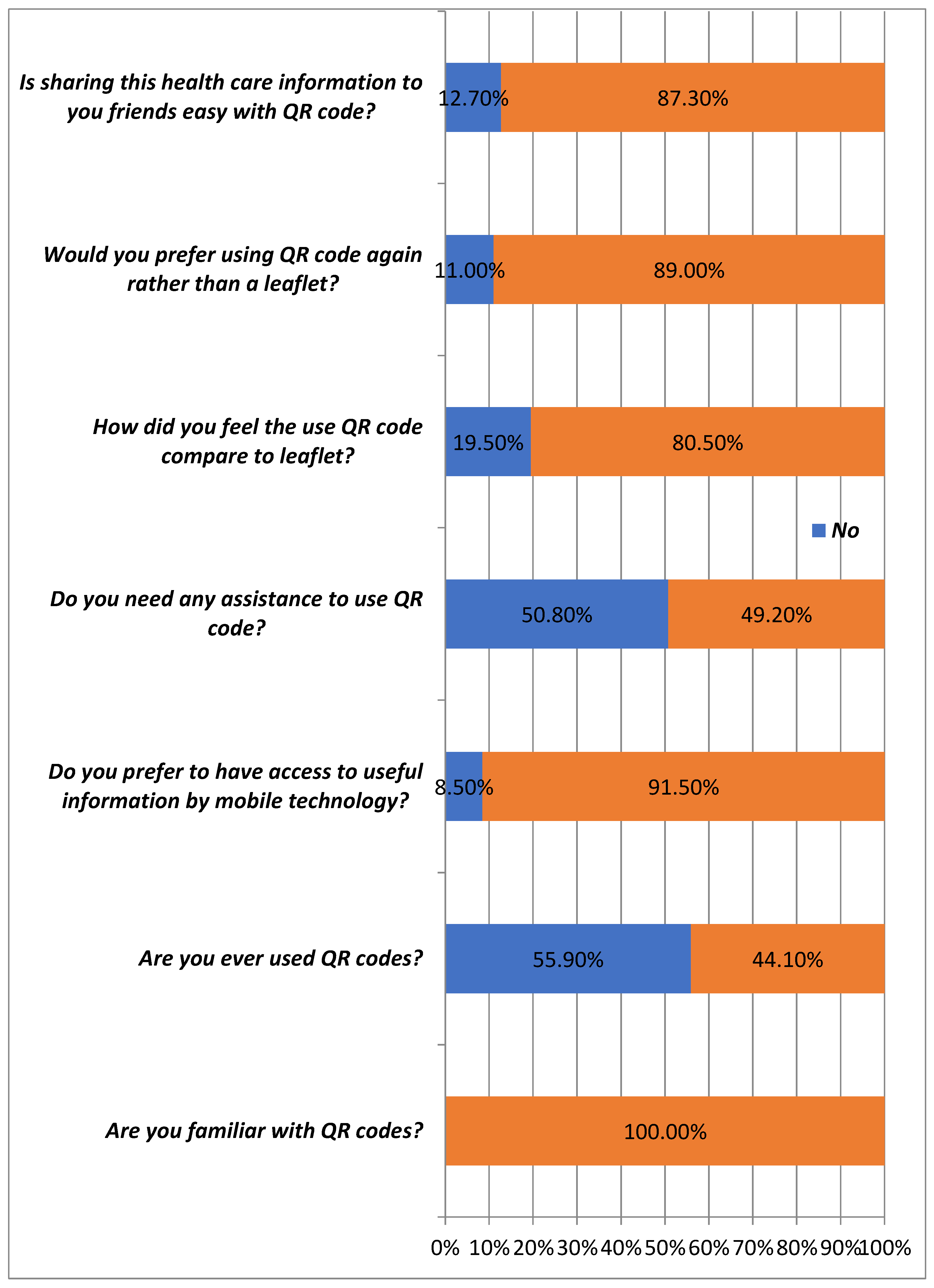 Preprints 180856 g004