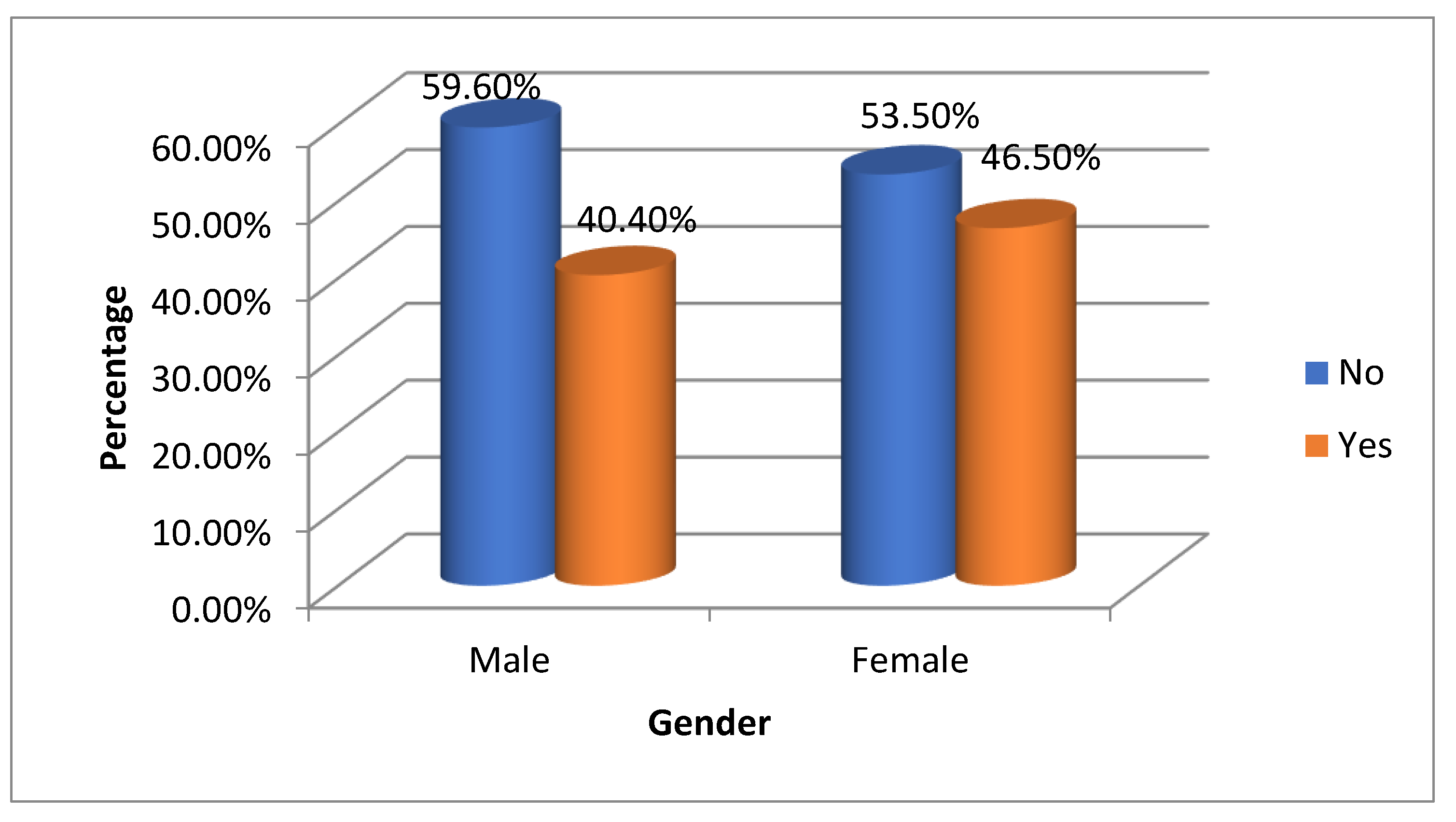 Preprints 180856 g005