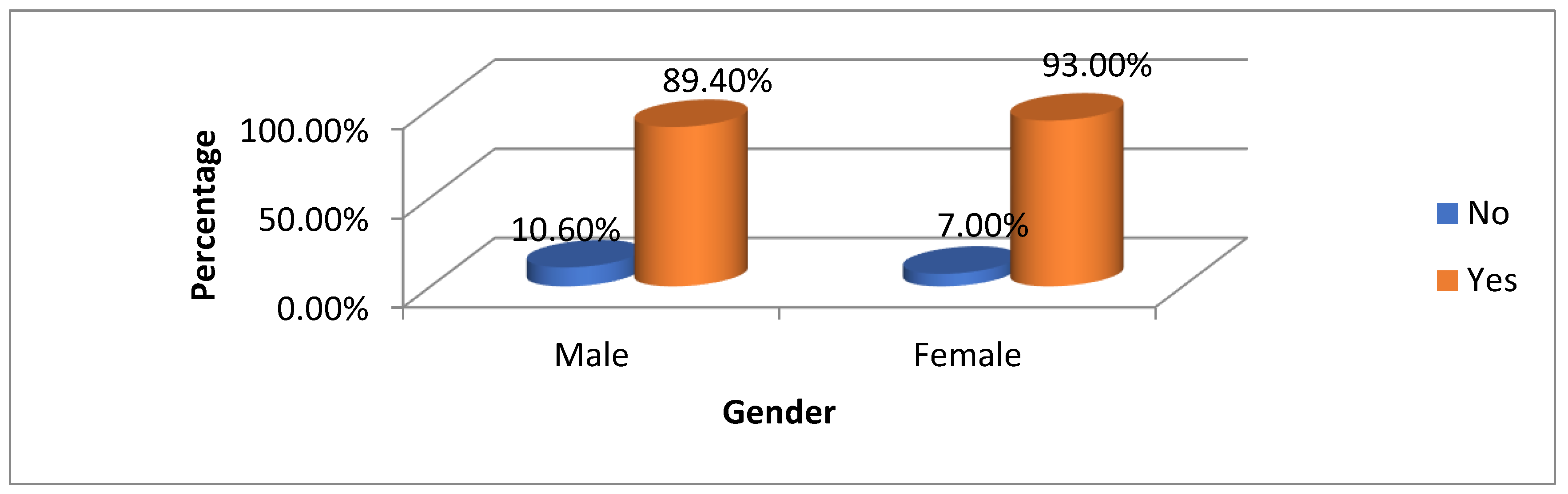 Preprints 180856 g006