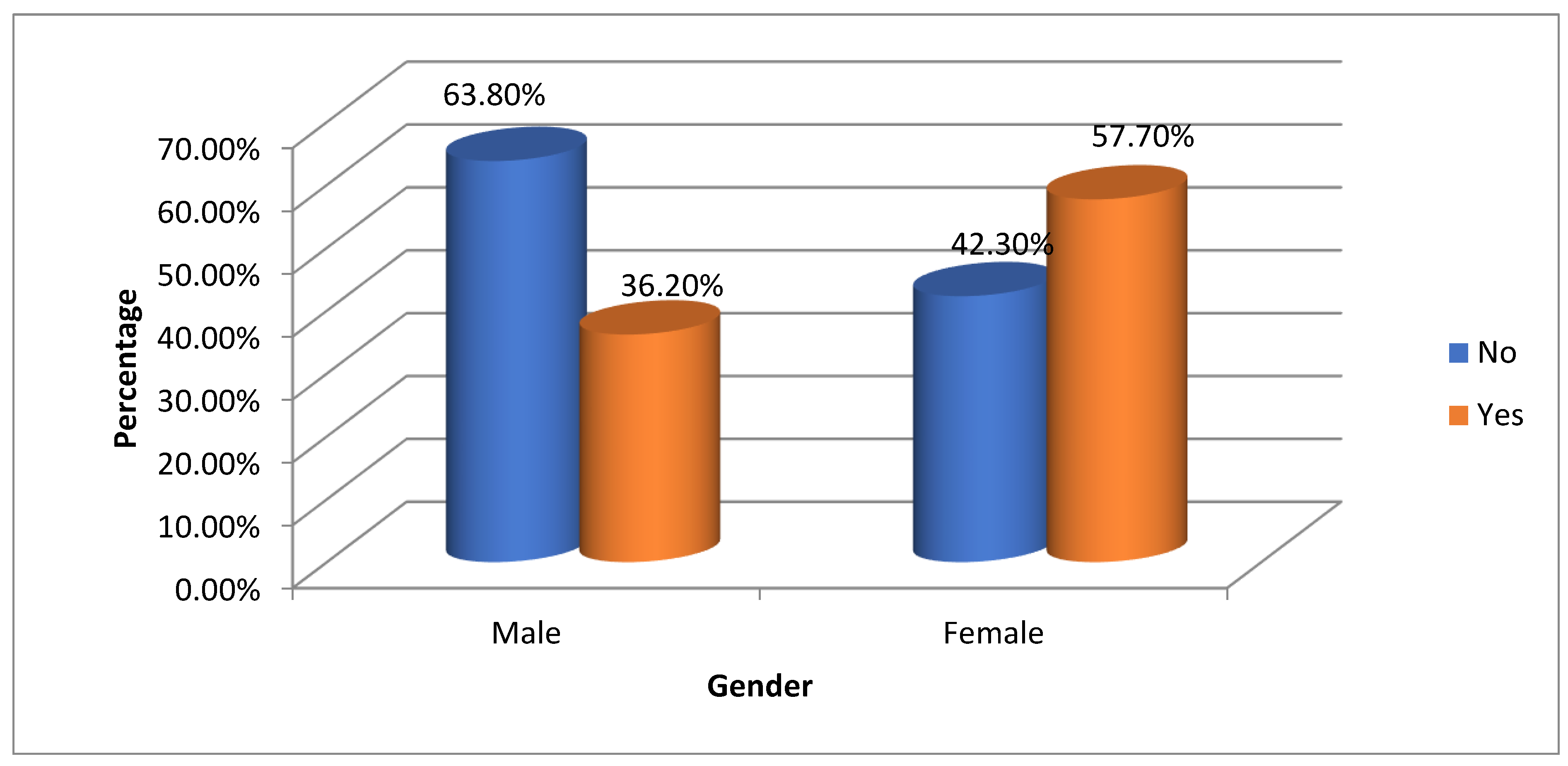 Preprints 180856 g007