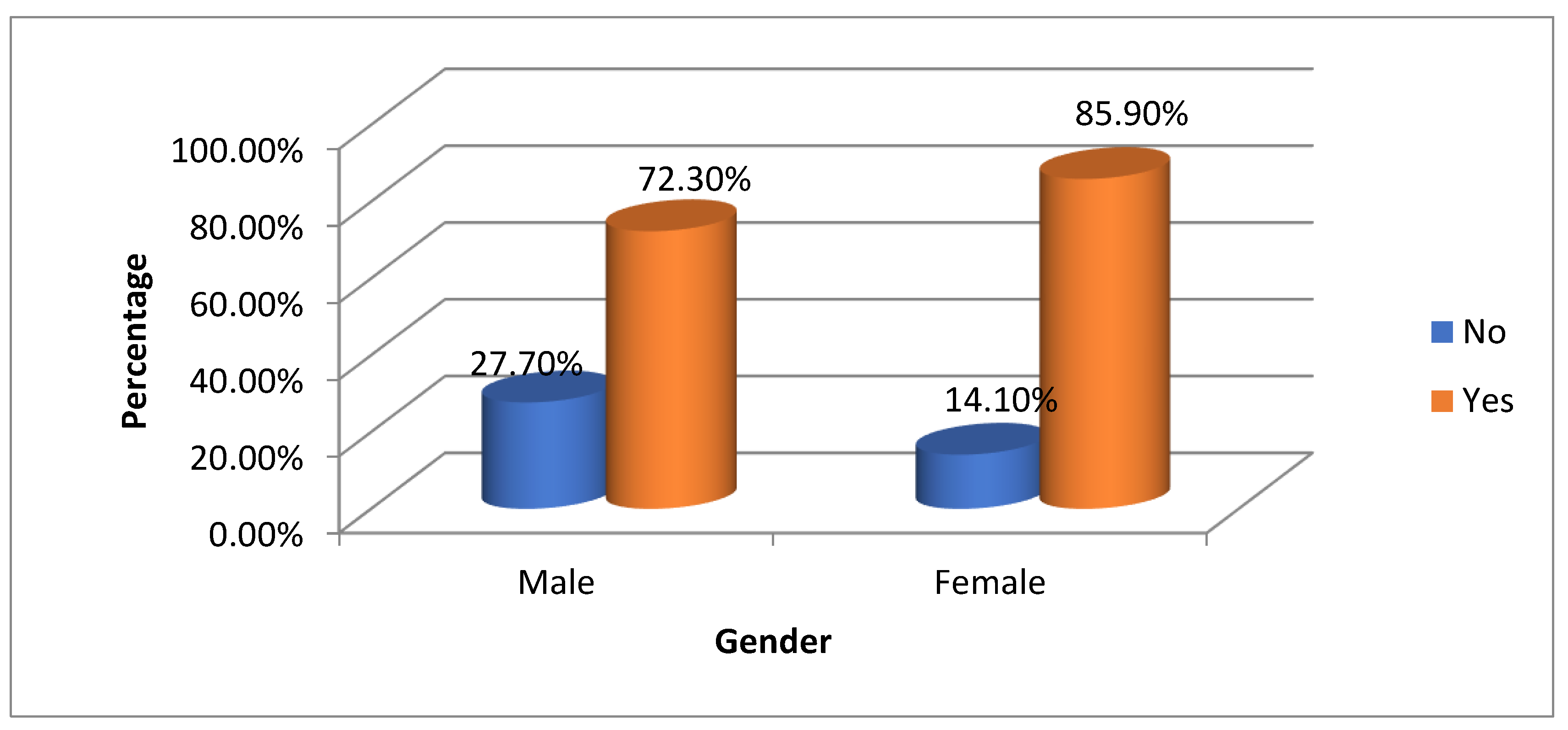 Preprints 180856 g008