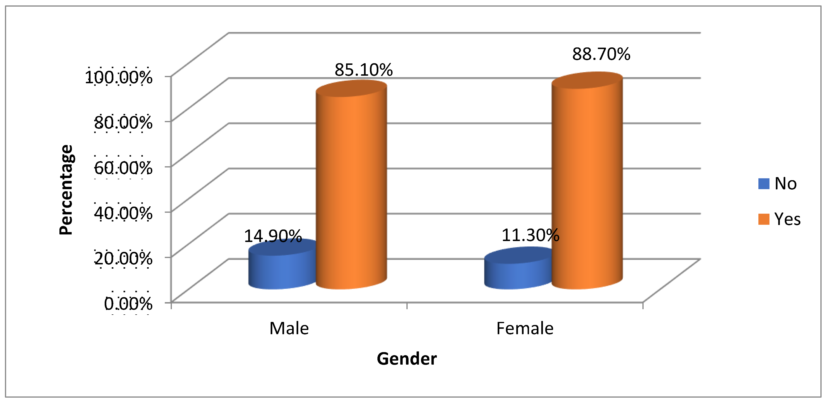 Preprints 180856 g010