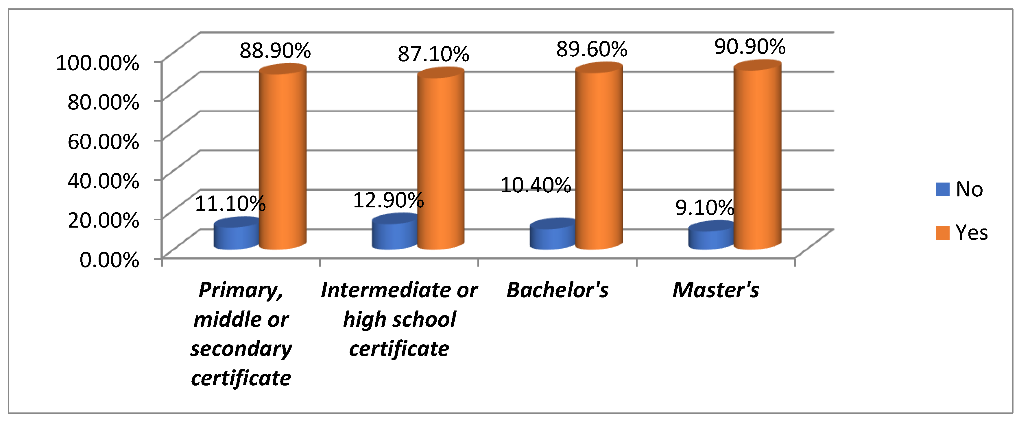 Preprints 180856 g017