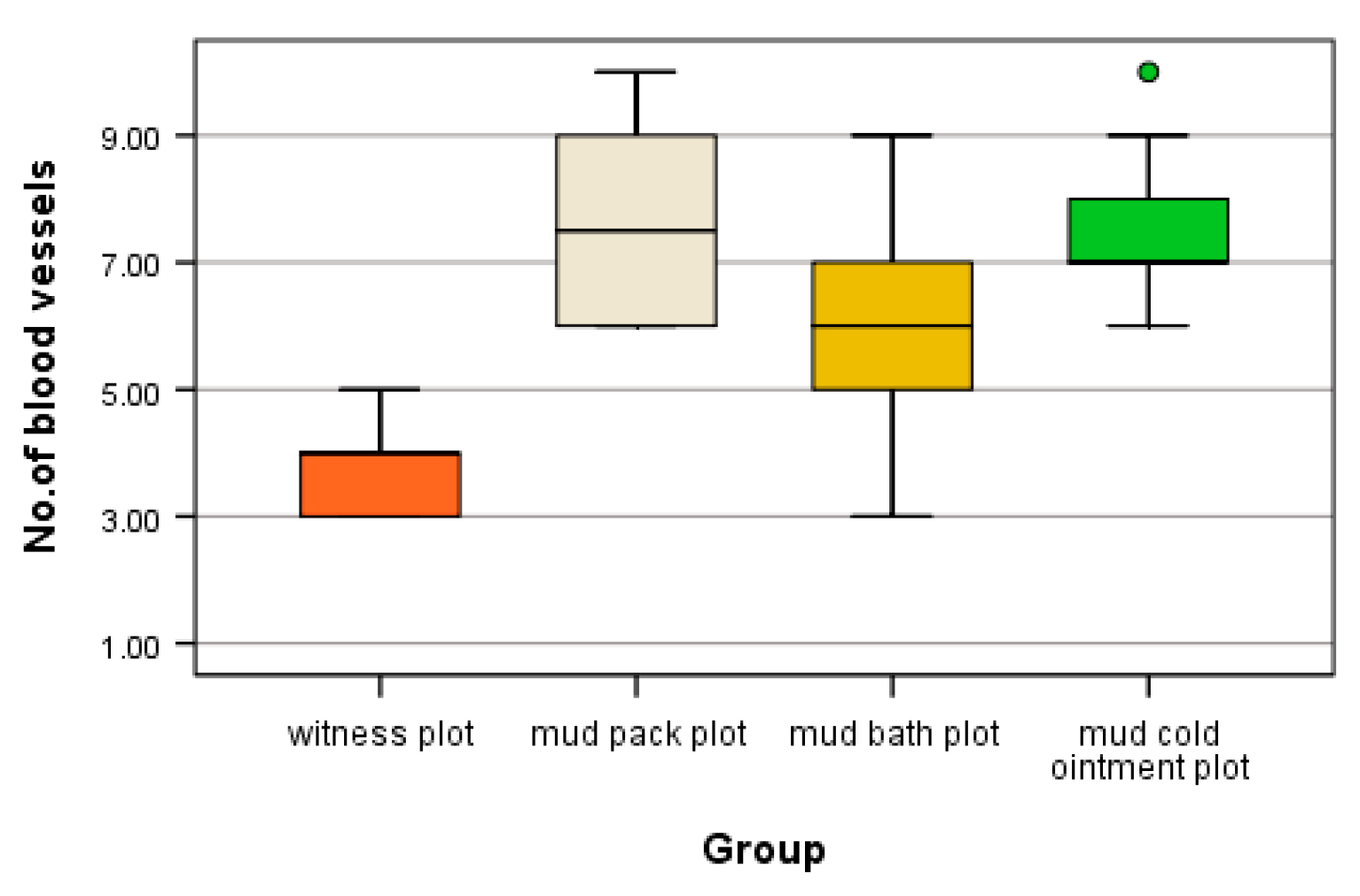 Preprints 112589 g005