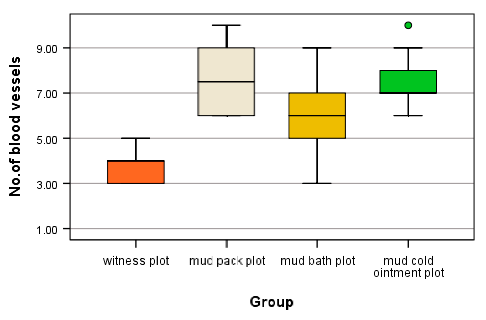 Preprints 112589 g006
