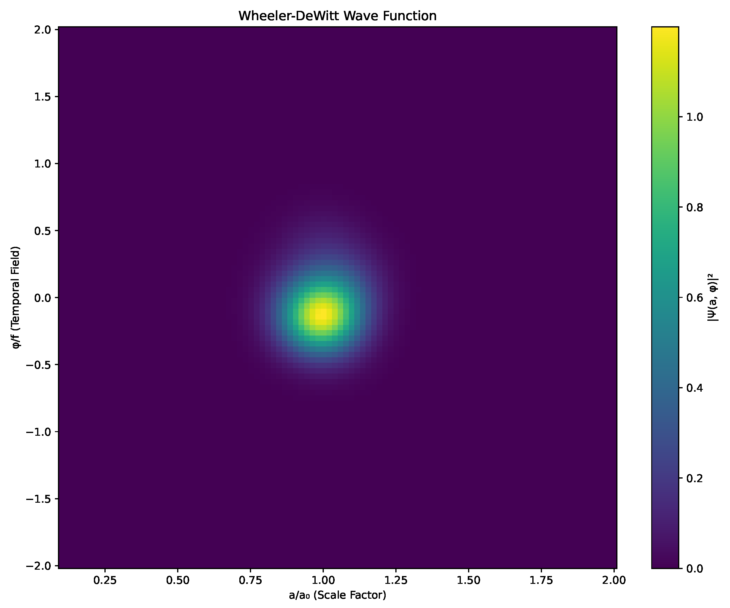 Preprints 151481 g002