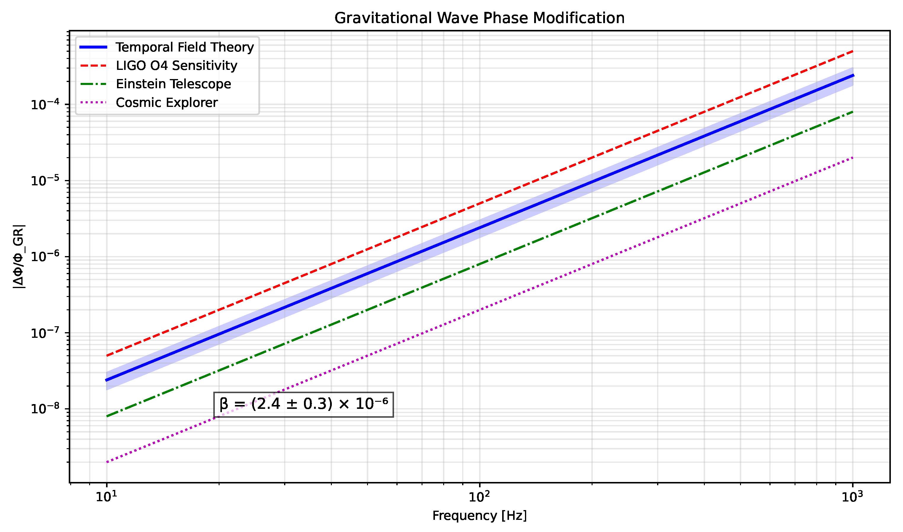 Preprints 151481 g003