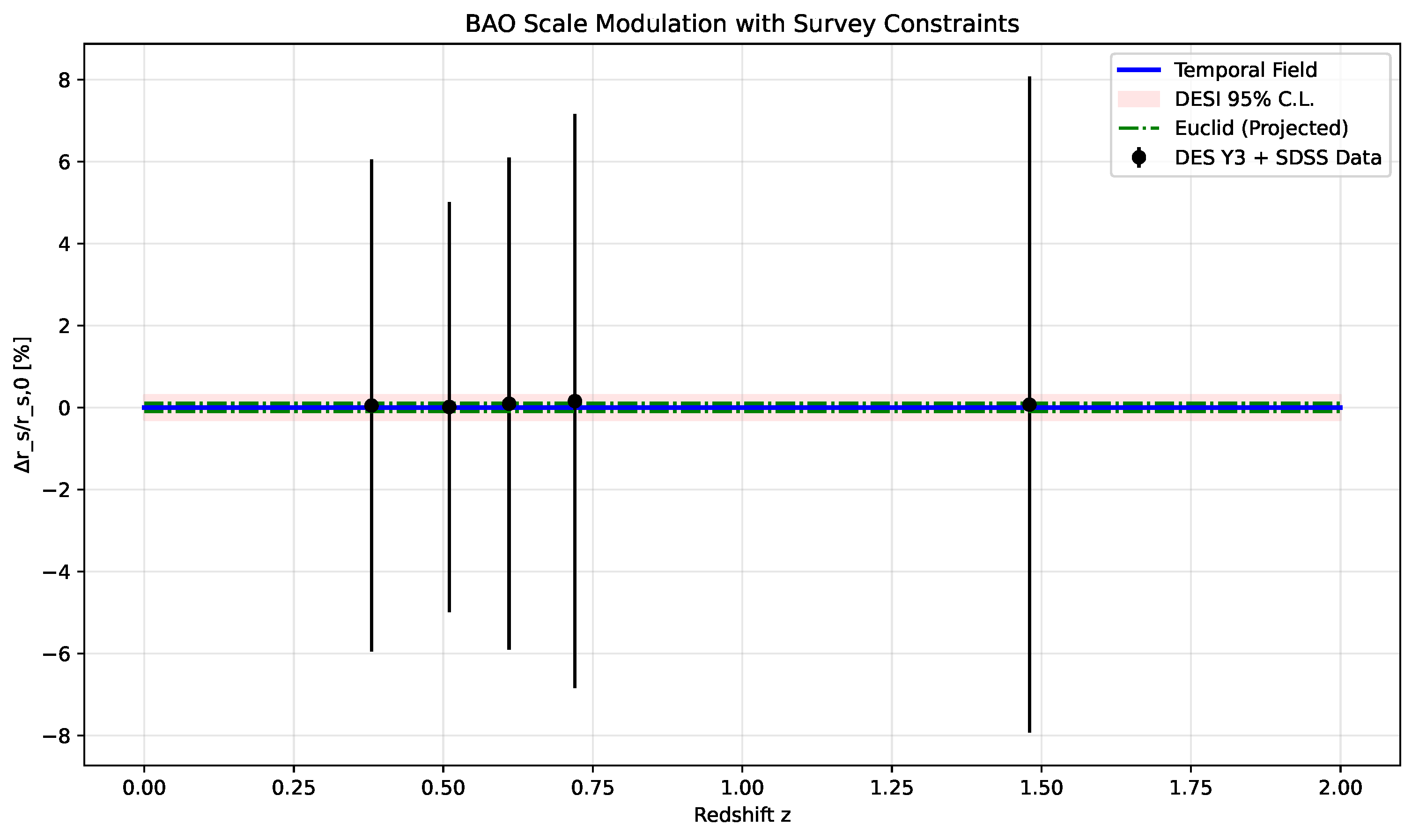 Preprints 151481 g004