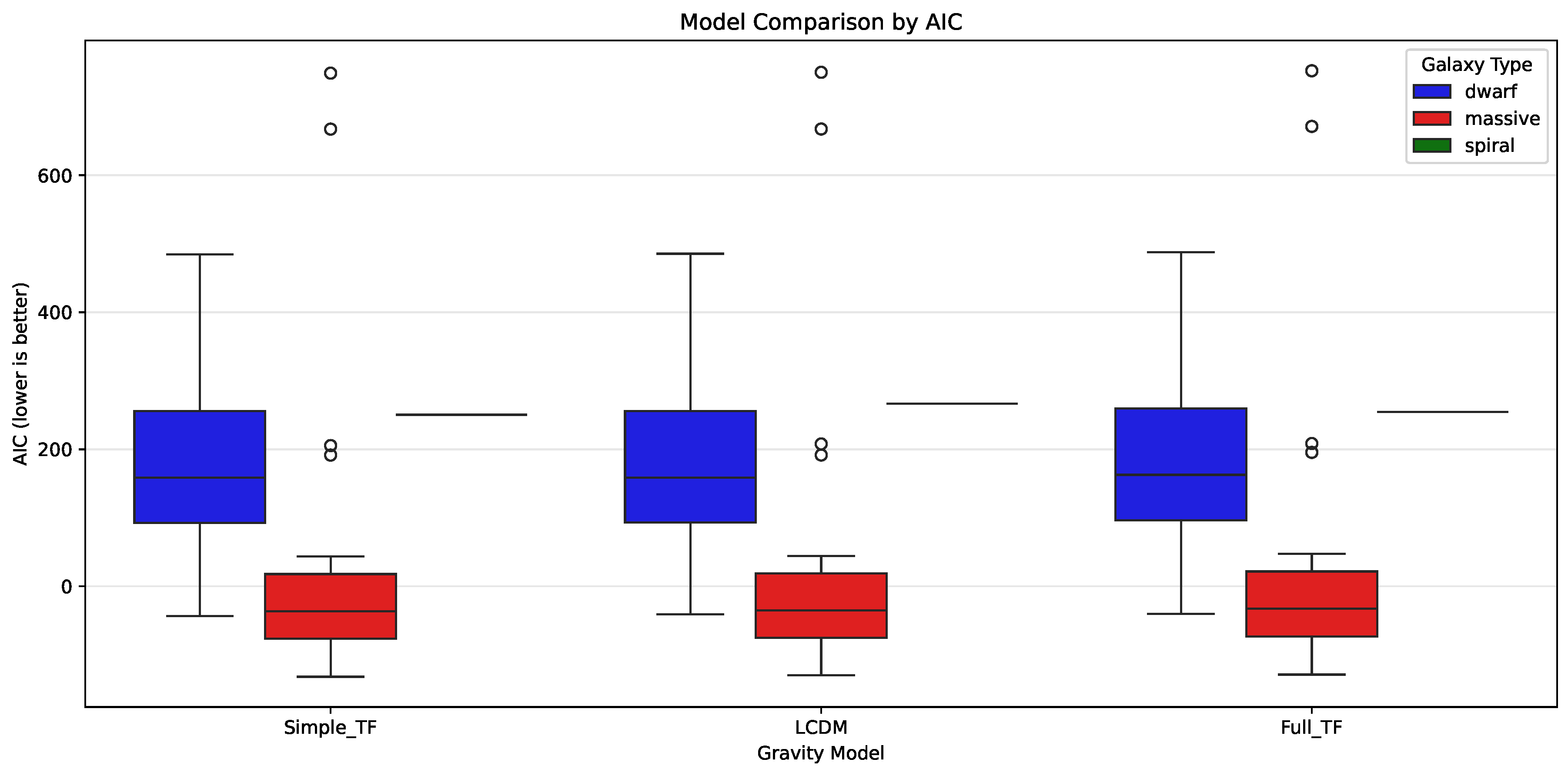 Preprints 151481 g005