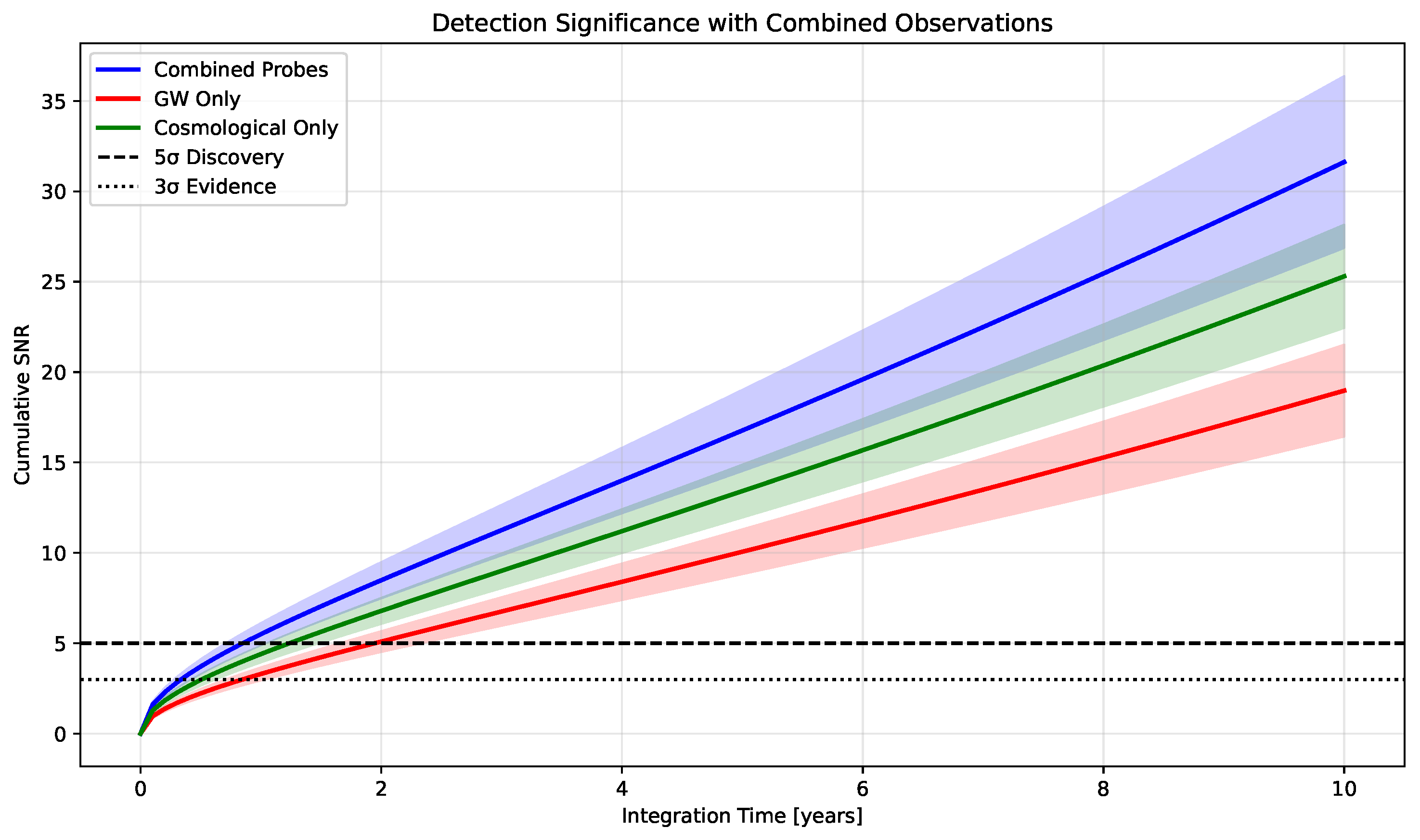 Preprints 151481 g006