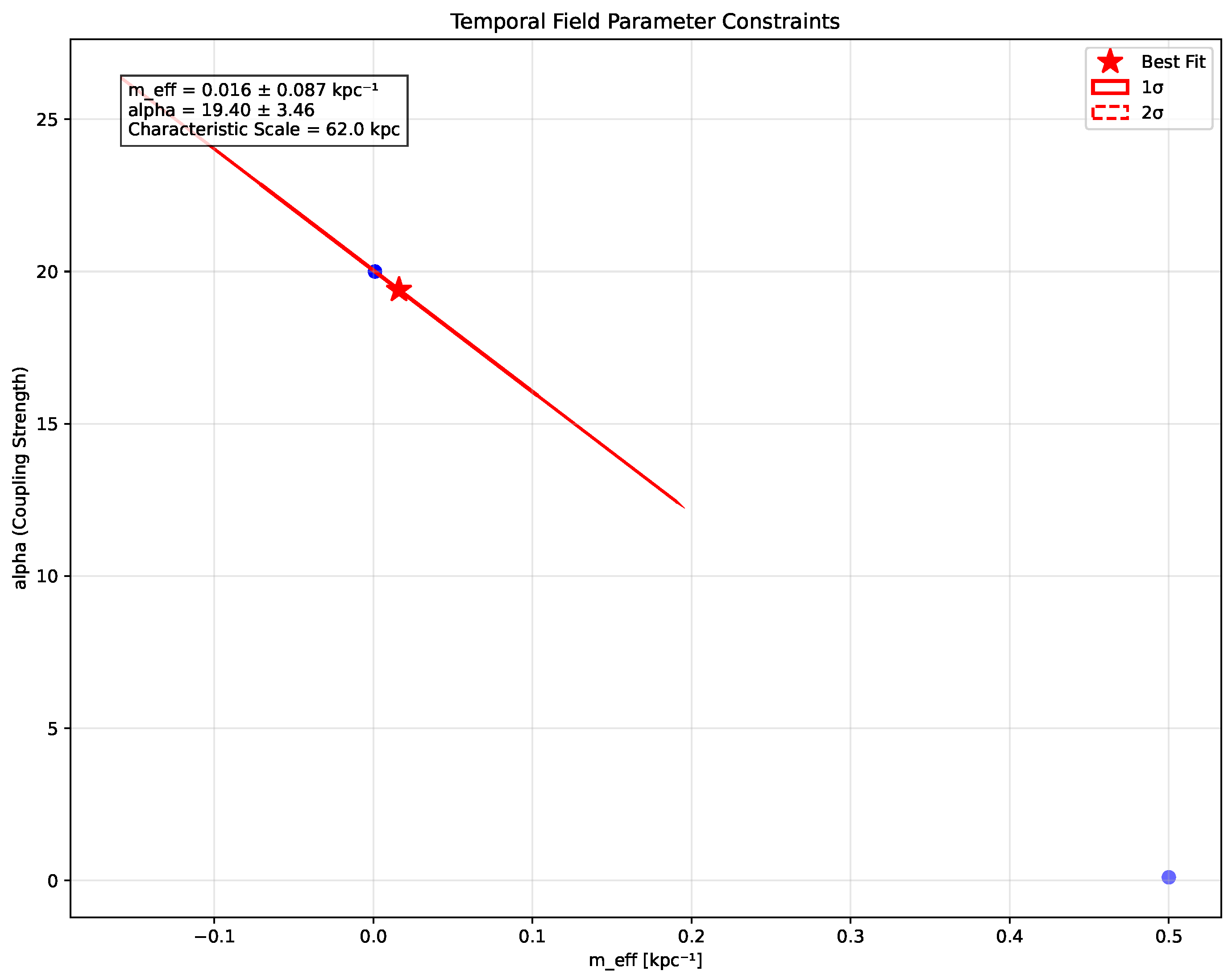 Preprints 151481 g007
