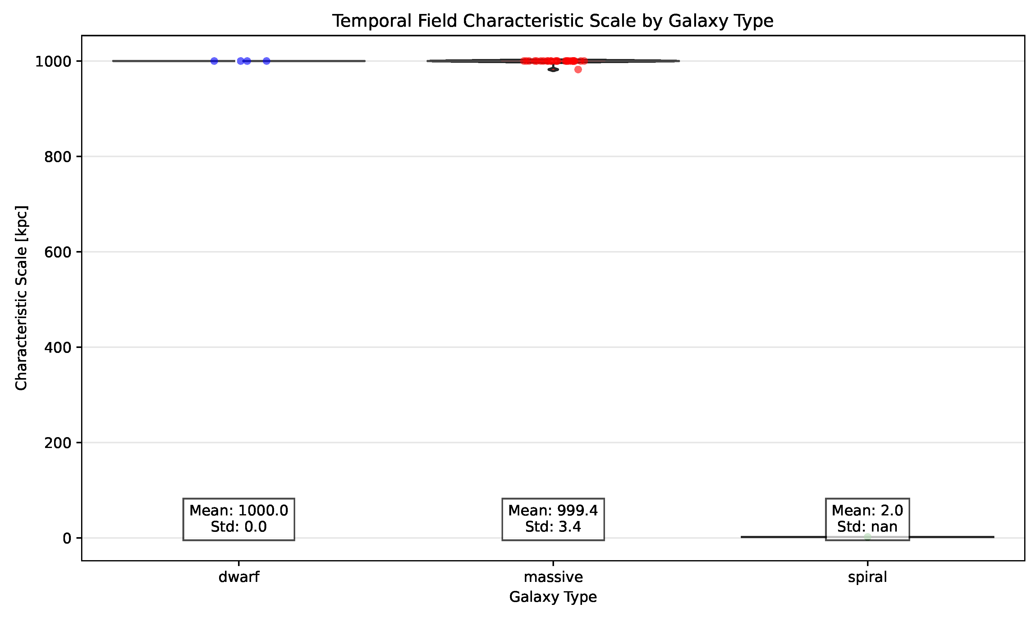 Preprints 151481 g009