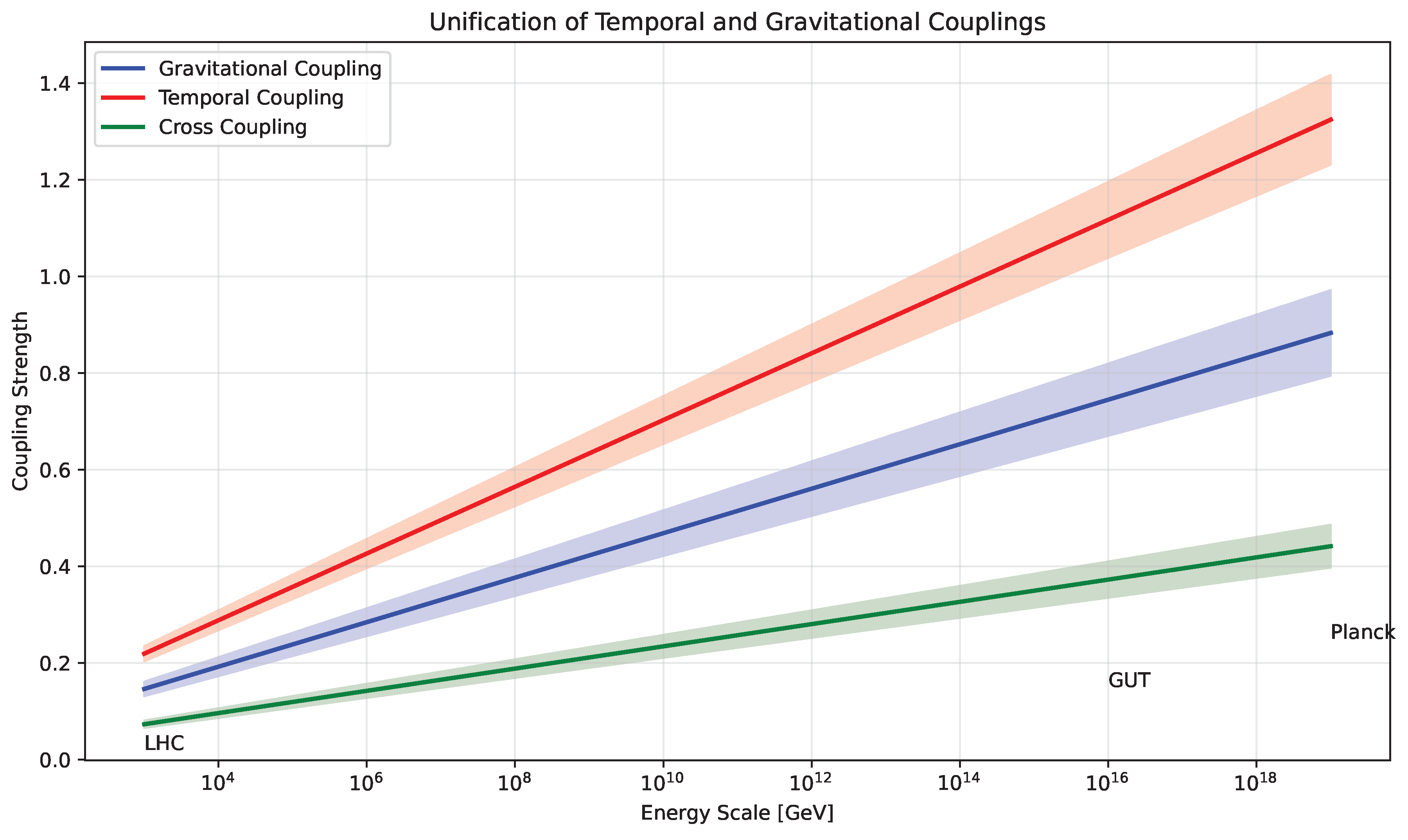 Preprints 151481 g010