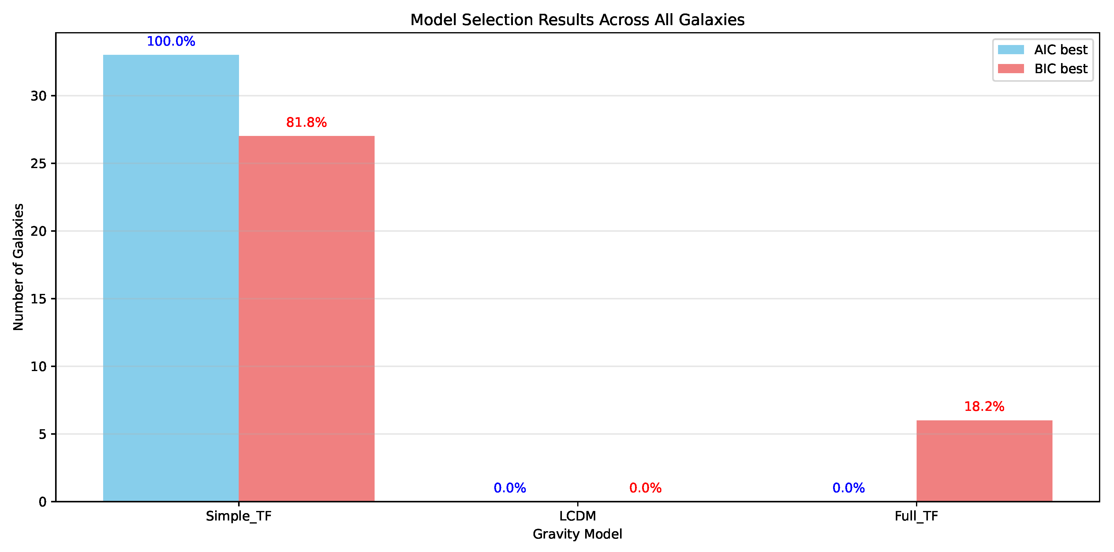 Preprints 151481 g011