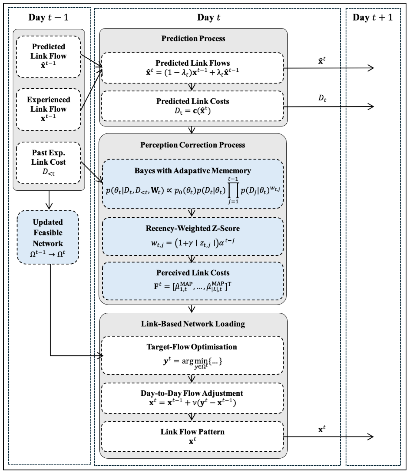 Preprints 229833 g002 Preprints 229833 g002