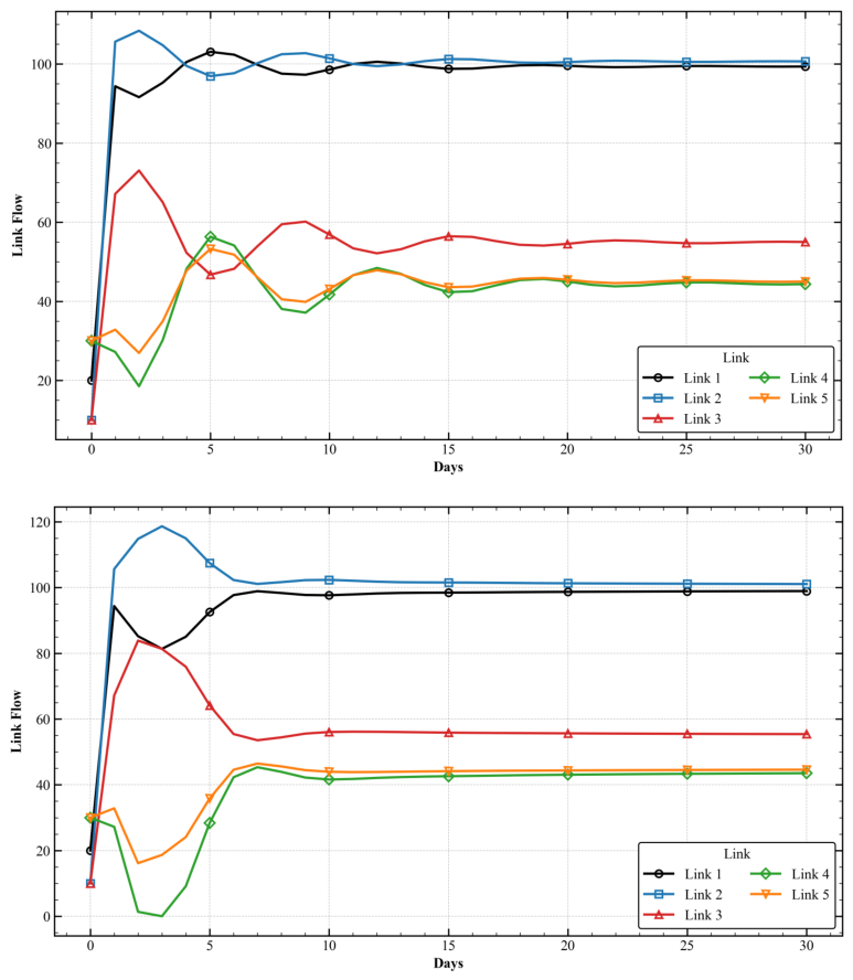 Preprints 229833 g004 Preprints 229833 g004