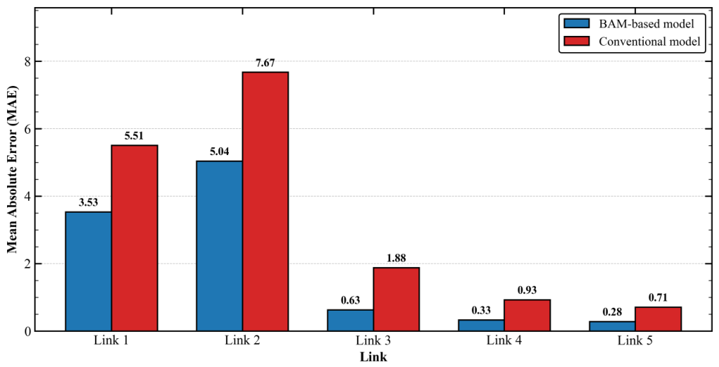 Preprints 229833 g005 Preprints 229833 g005
