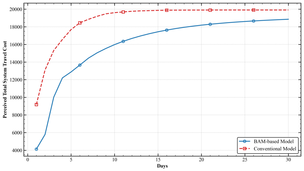 Preprints 229833 g006 Preprints 229833 g006